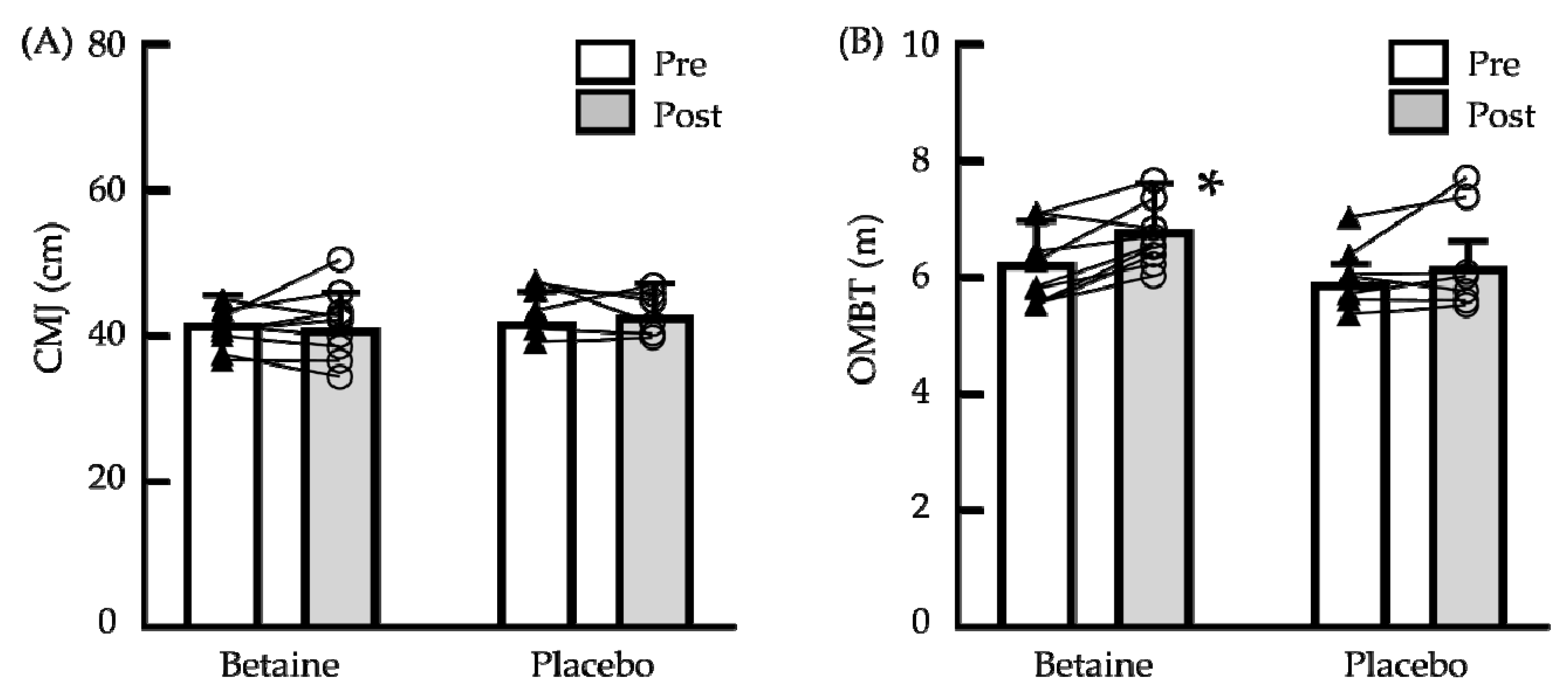 Biology 11 01140 g001 550