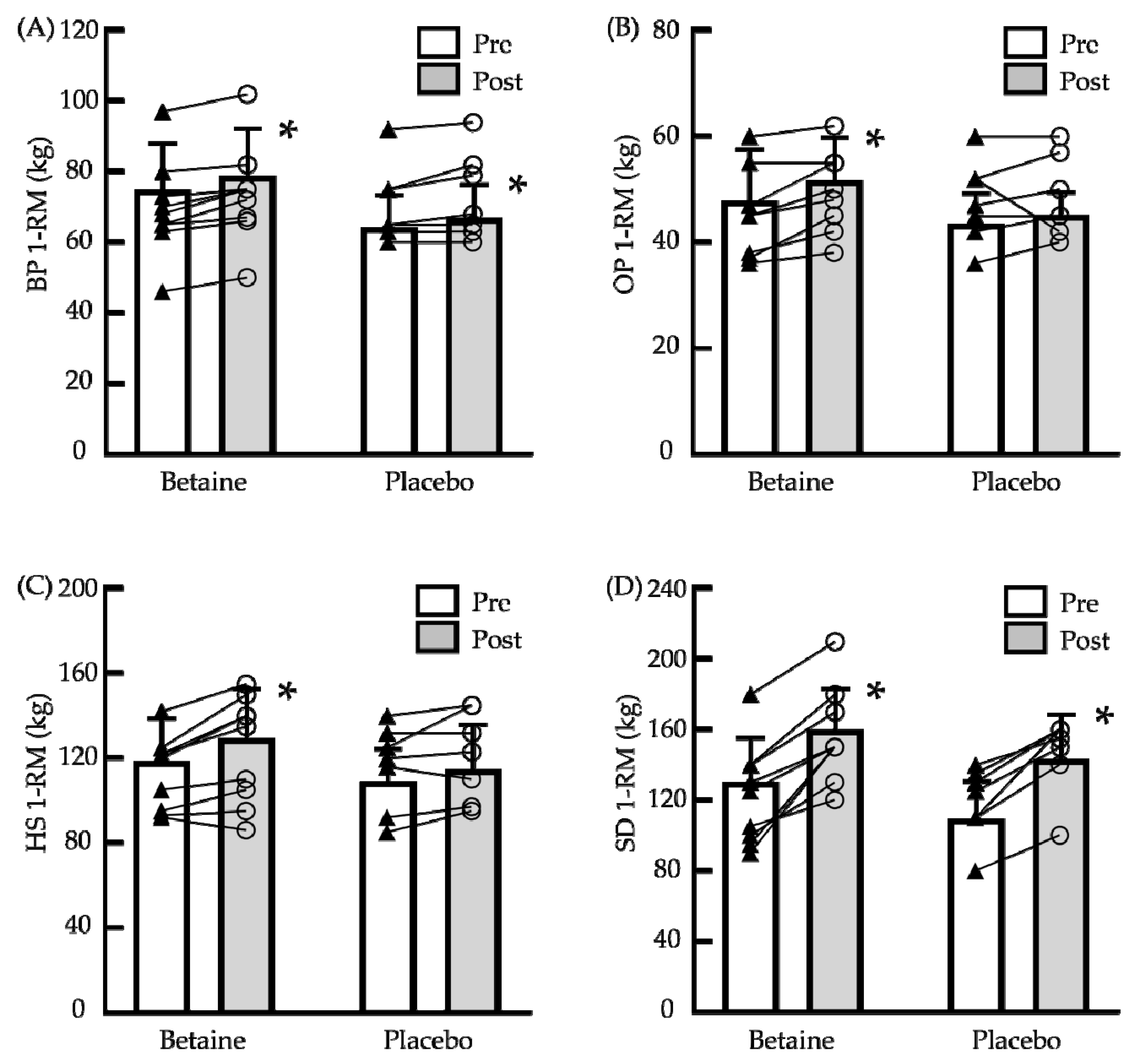 Biology 11 01140 g002 550