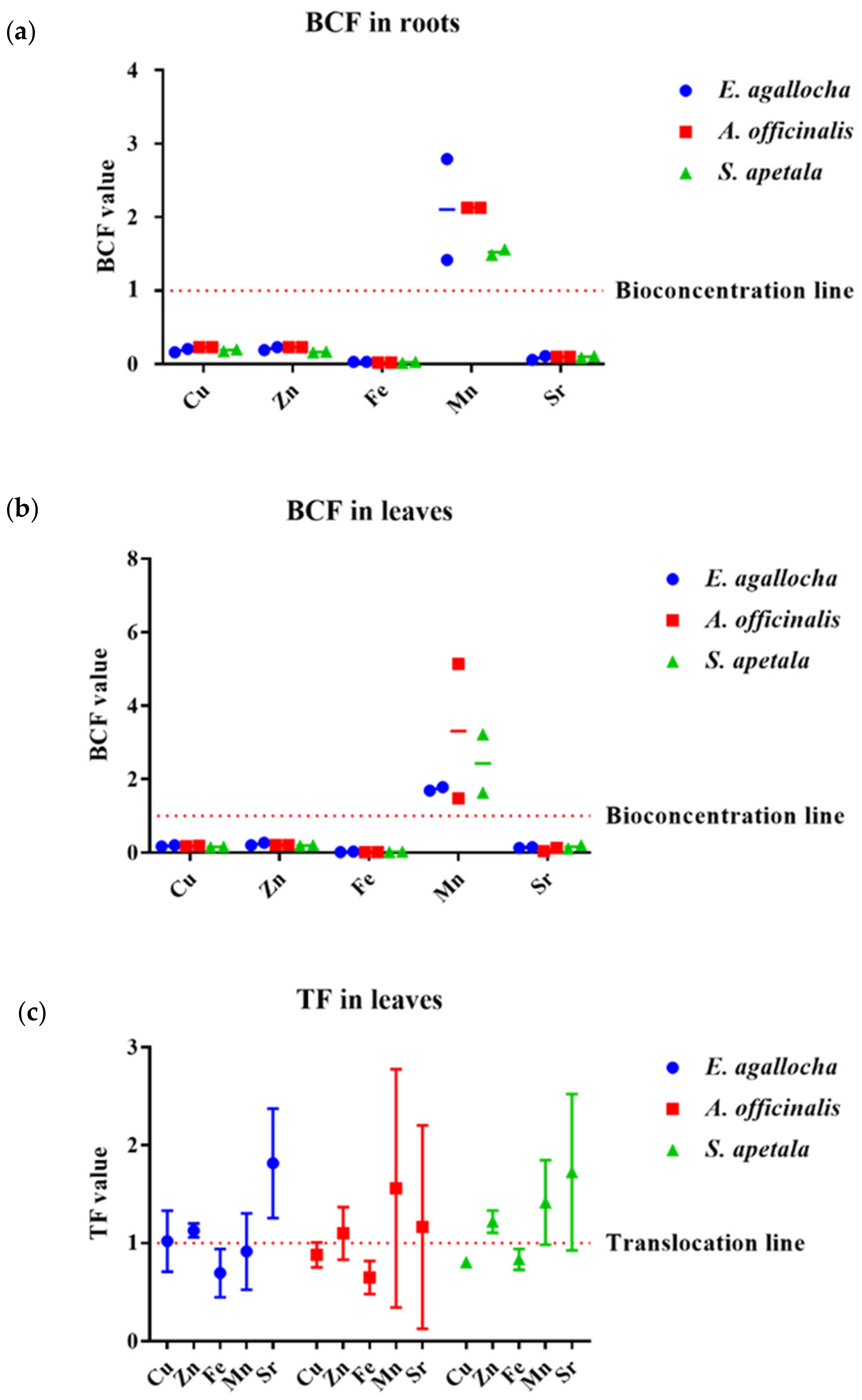 Biology 11 01144 g003 550