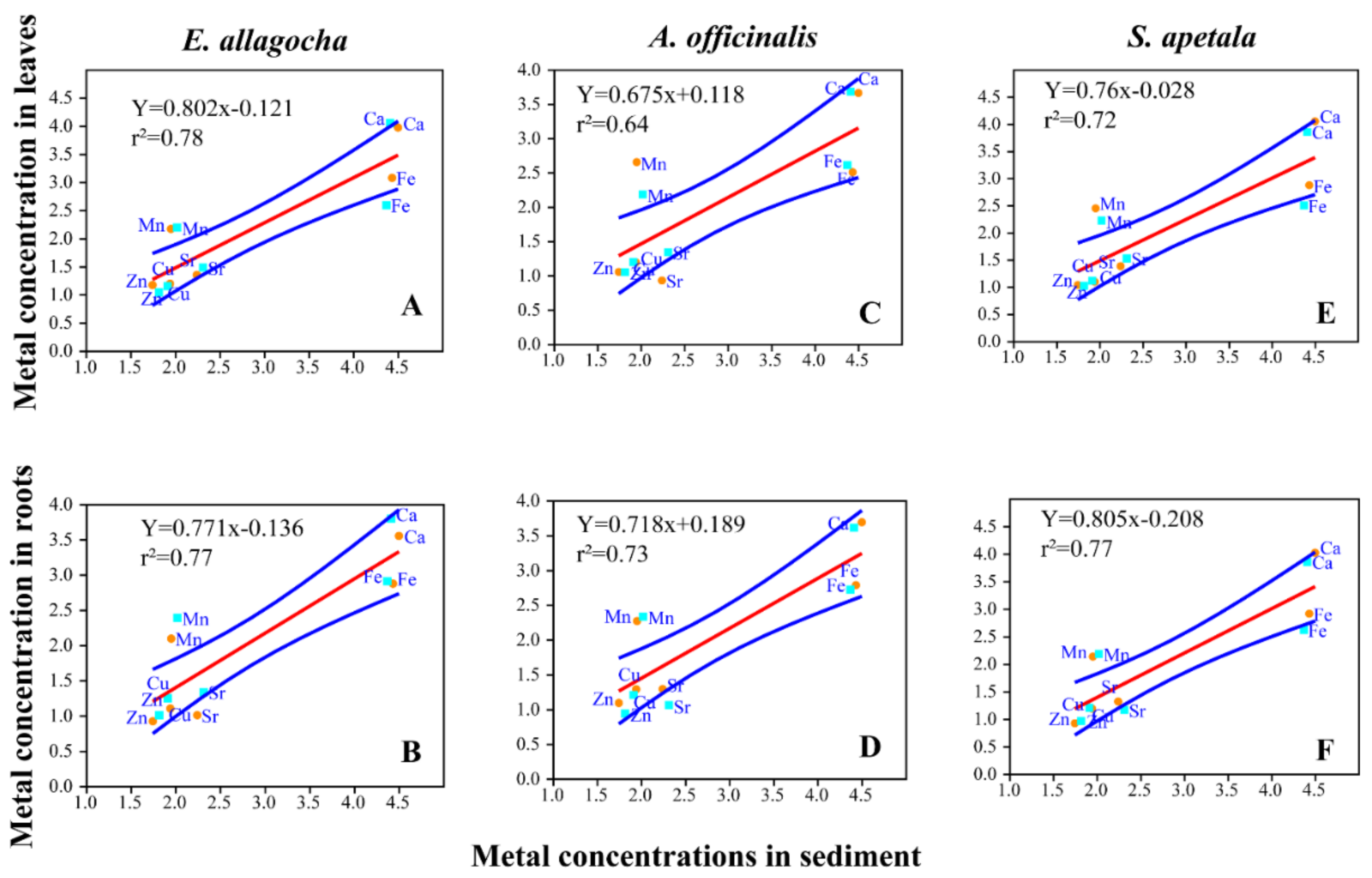 Biology 11 01144 g004 550