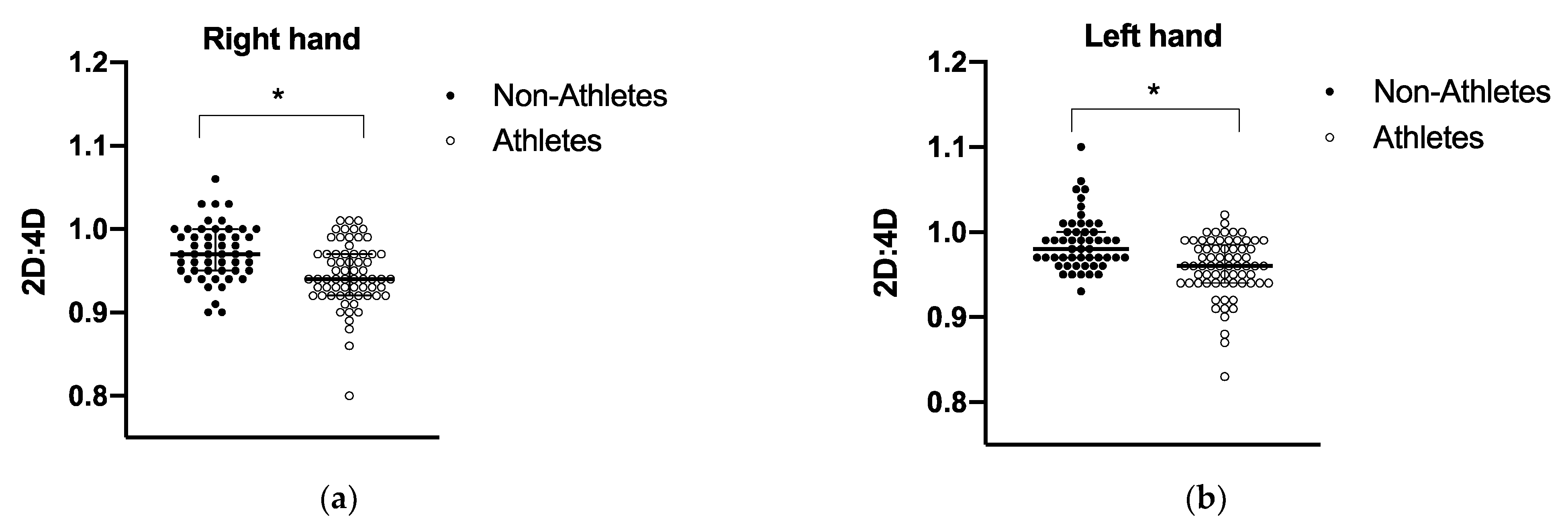 Biology 11 01147 g002 Biology 11 01147 g002