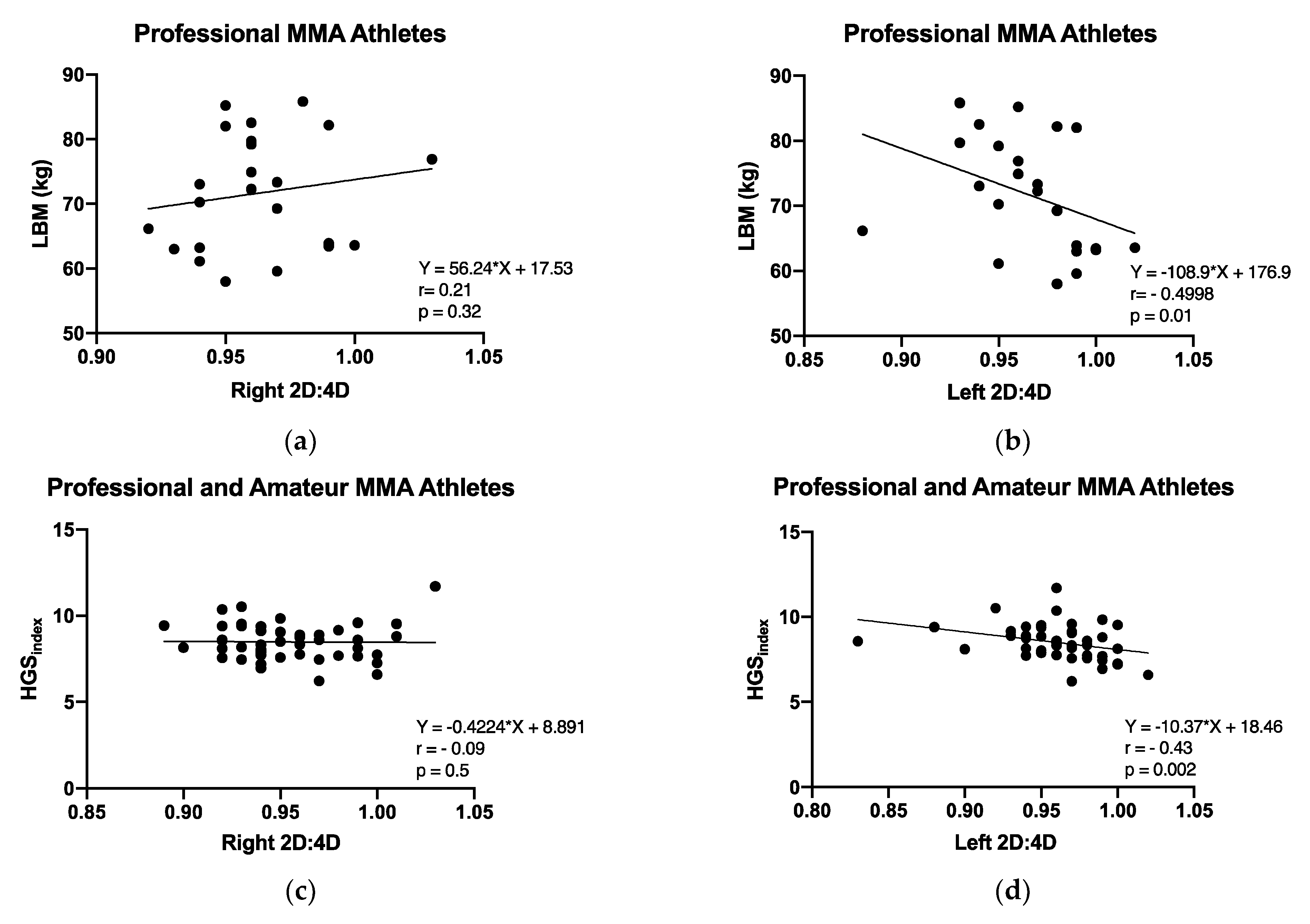 Biology 11 01147 g003 Biology 11 01147 g003