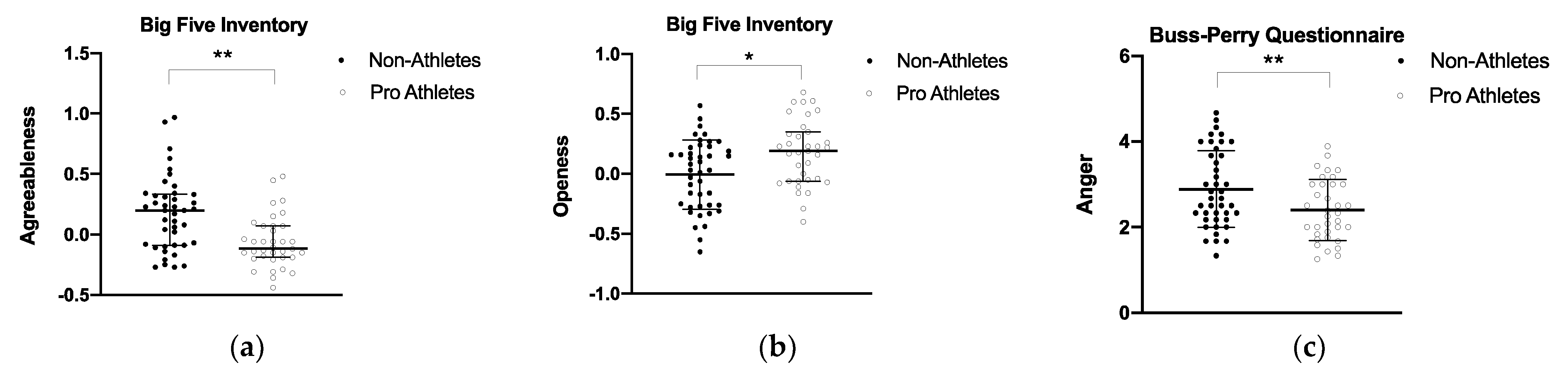 Biology 11 01147 g004 Biology 11 01147 g004