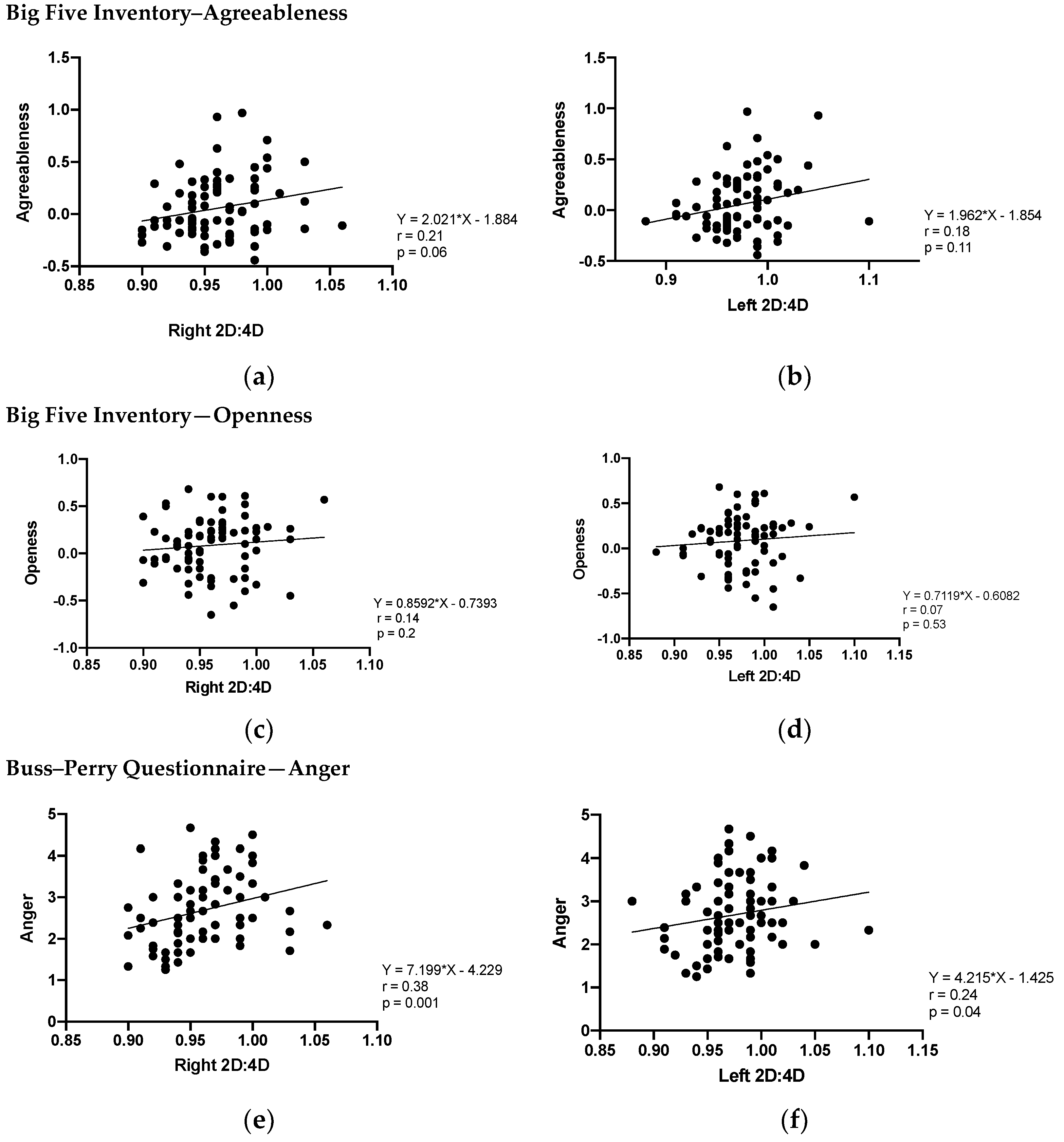 Biology 11 01147 g005 Biology 11 01147 g005