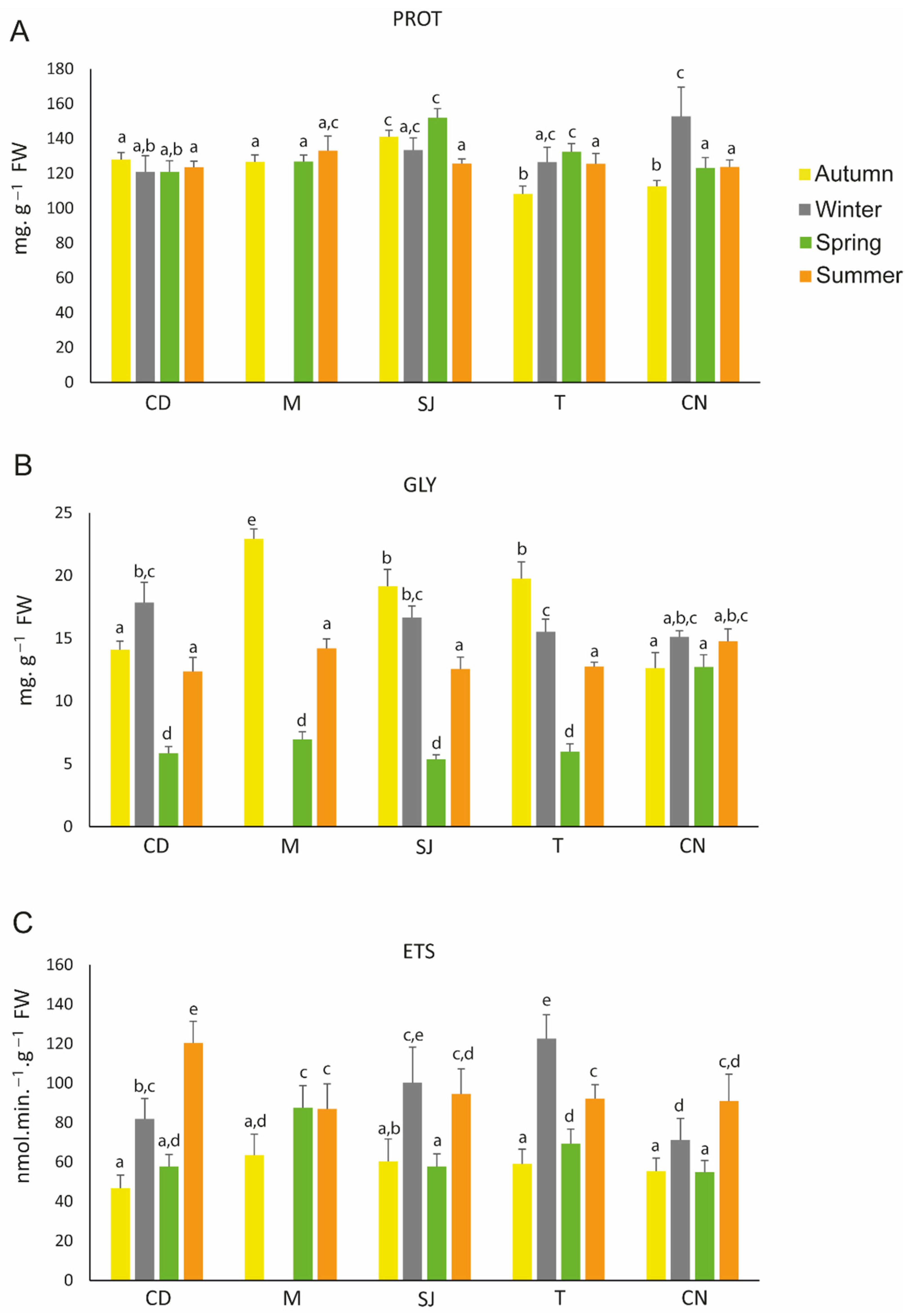 Biology 11 01153 g004