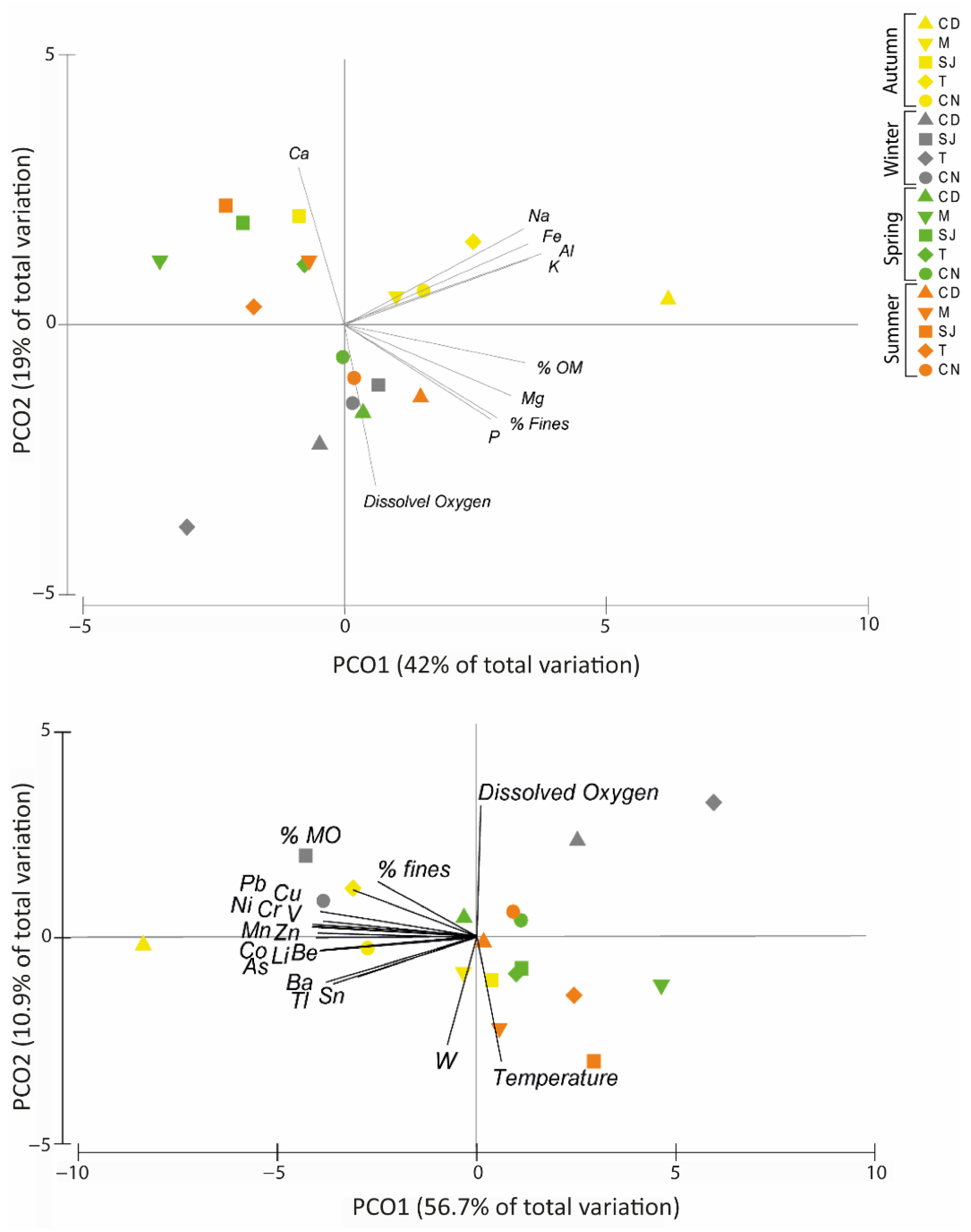 Biology 11 01153 g007