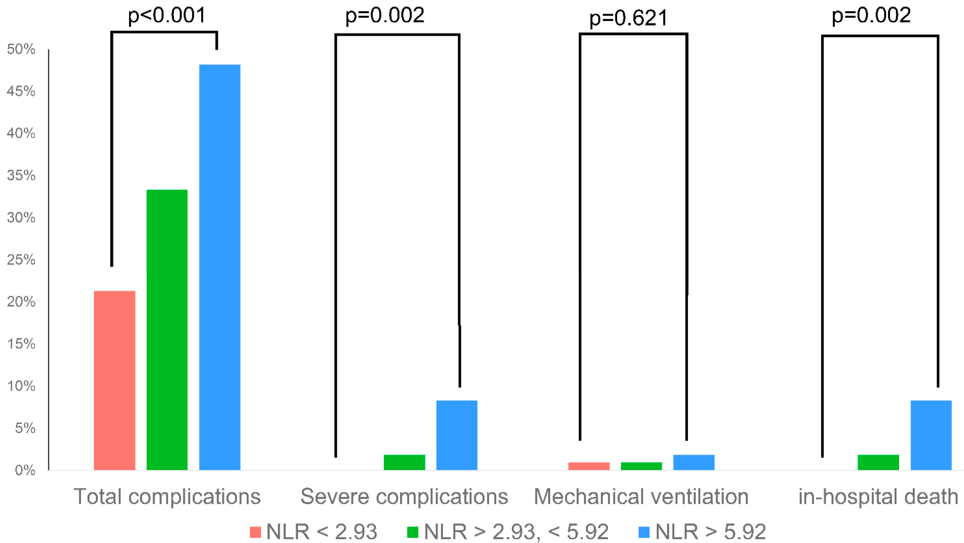 Biology 11 01154 g002