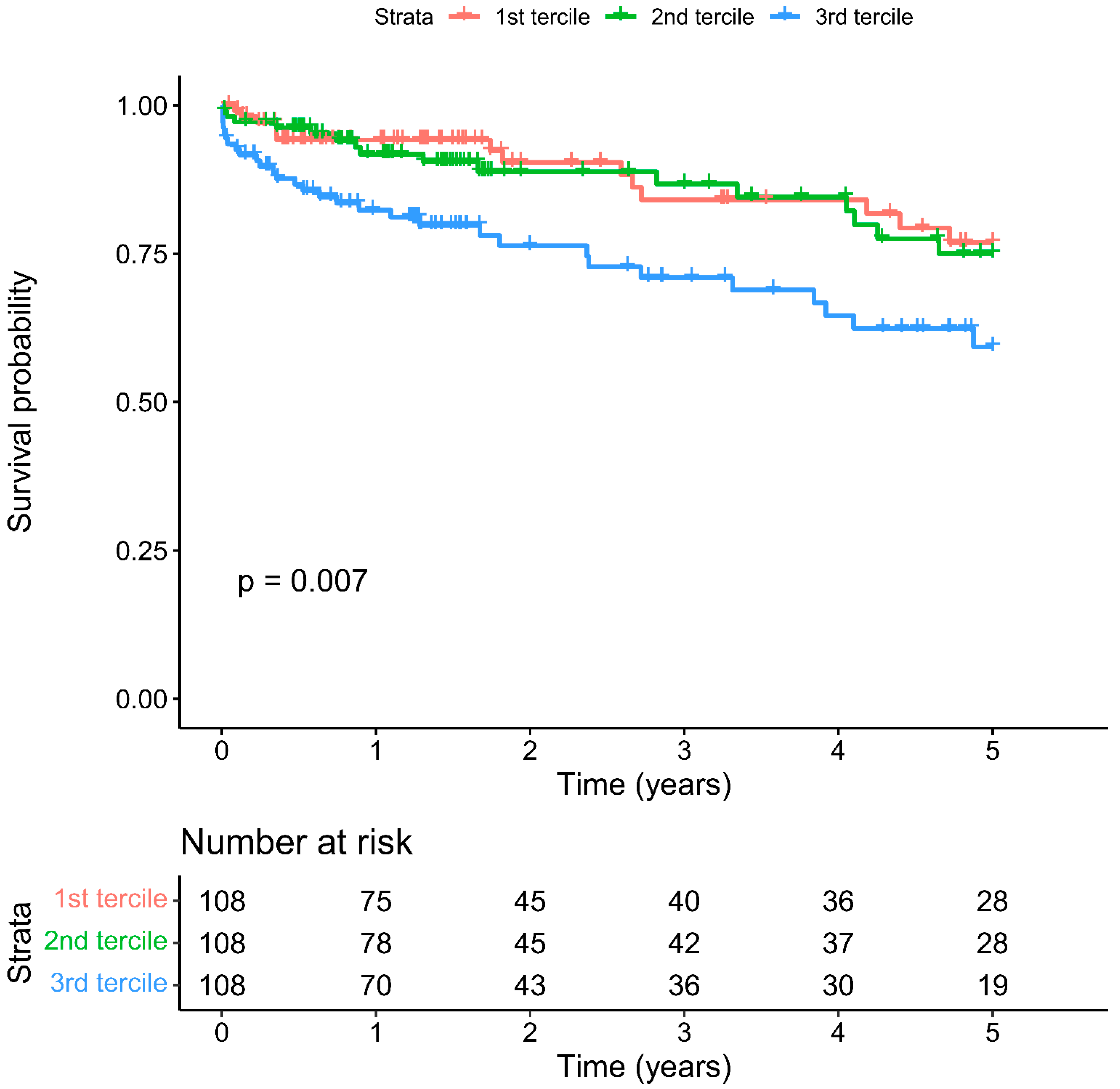 Biology 11 01154 g003