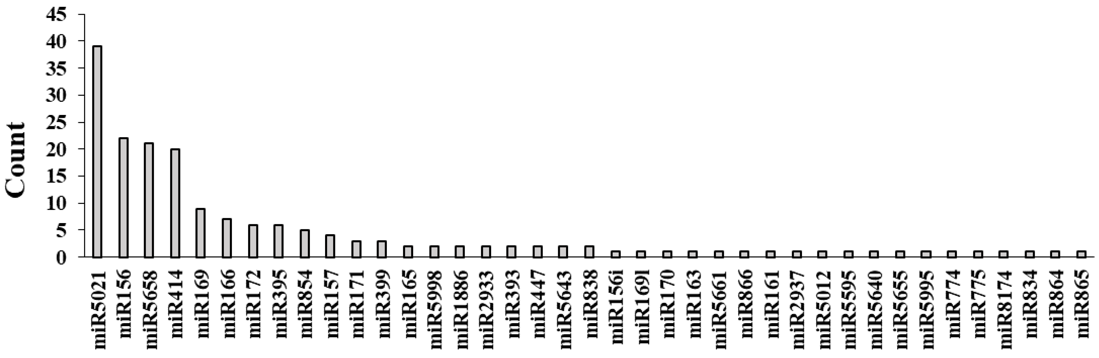 Biology 11 01155 g005 Biology 11 01155 g005