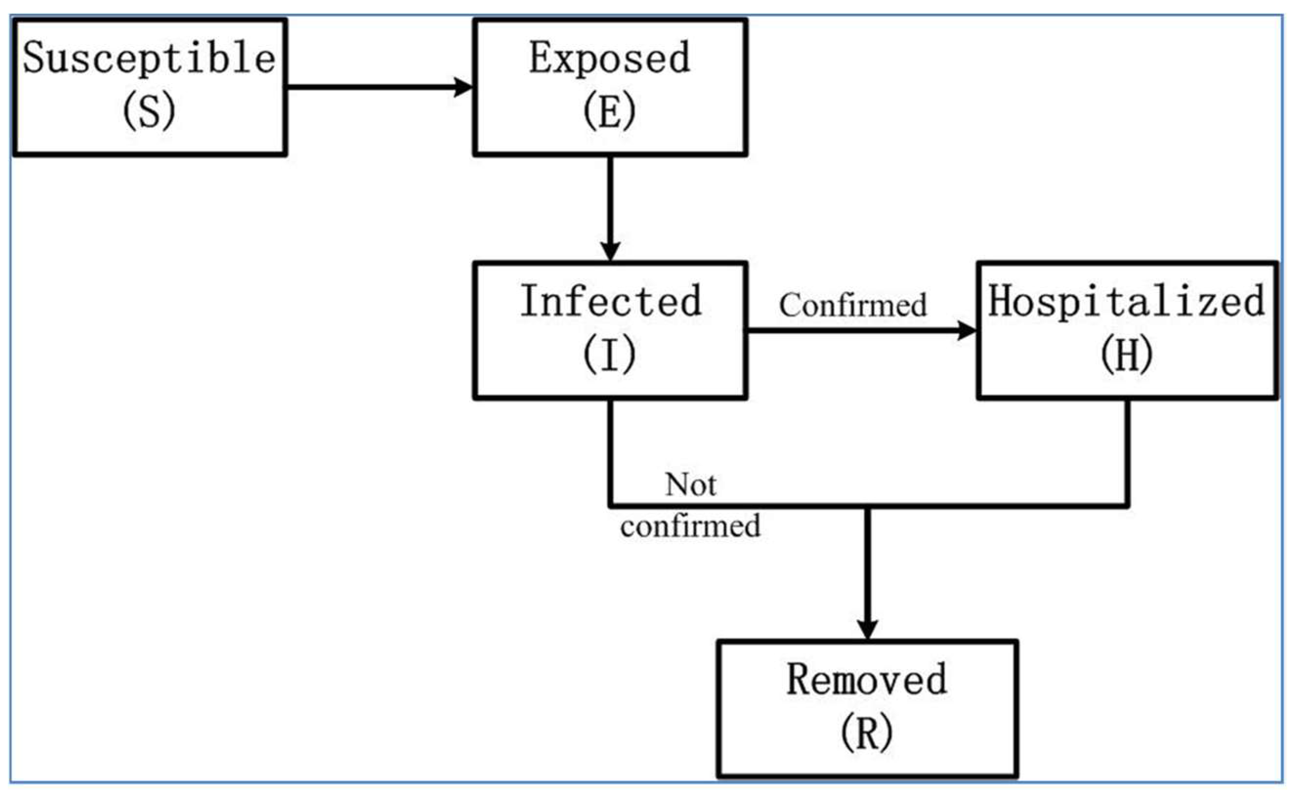 Biology 11 01157 g001 550