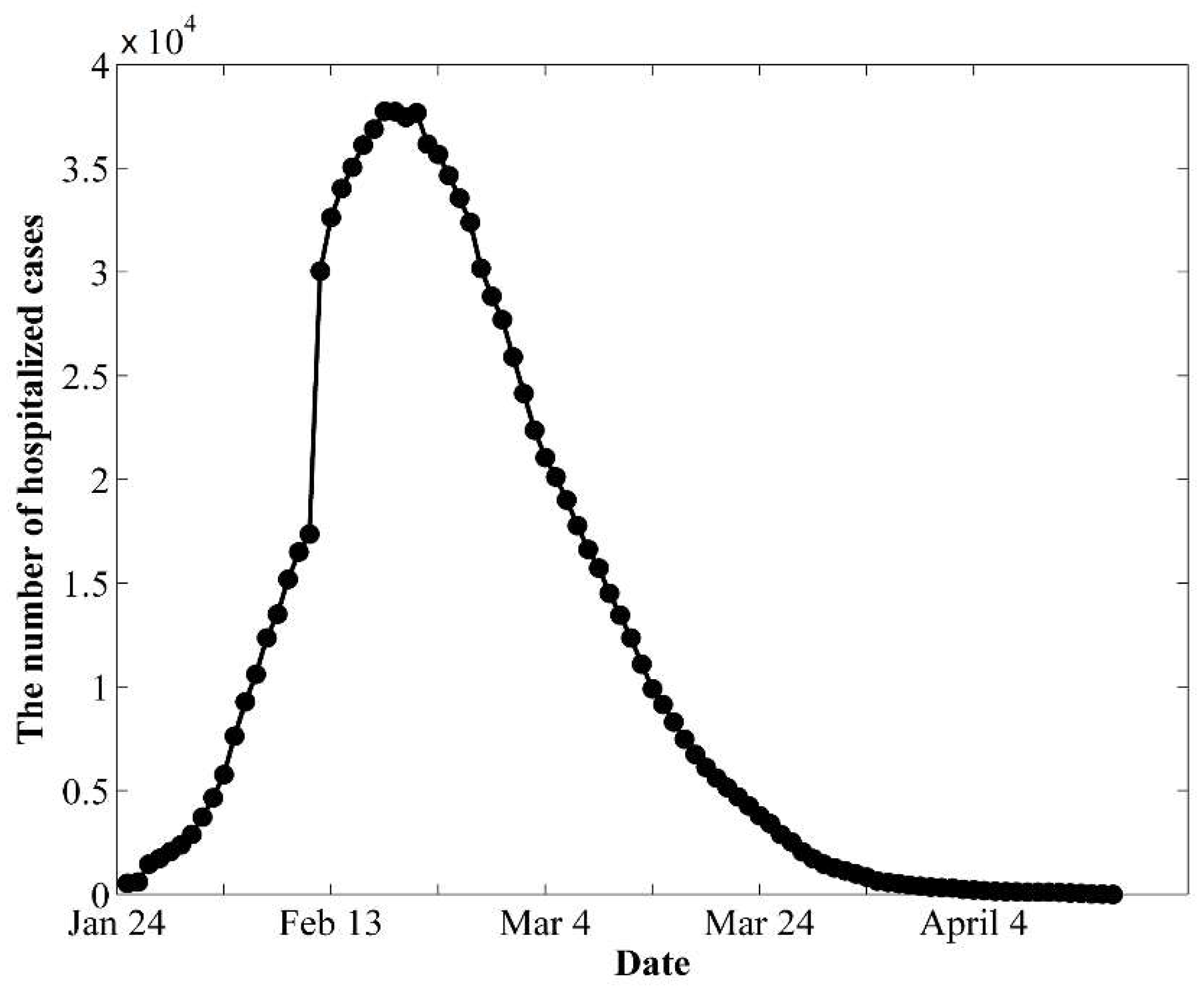 Biology 11 01157 g002 550