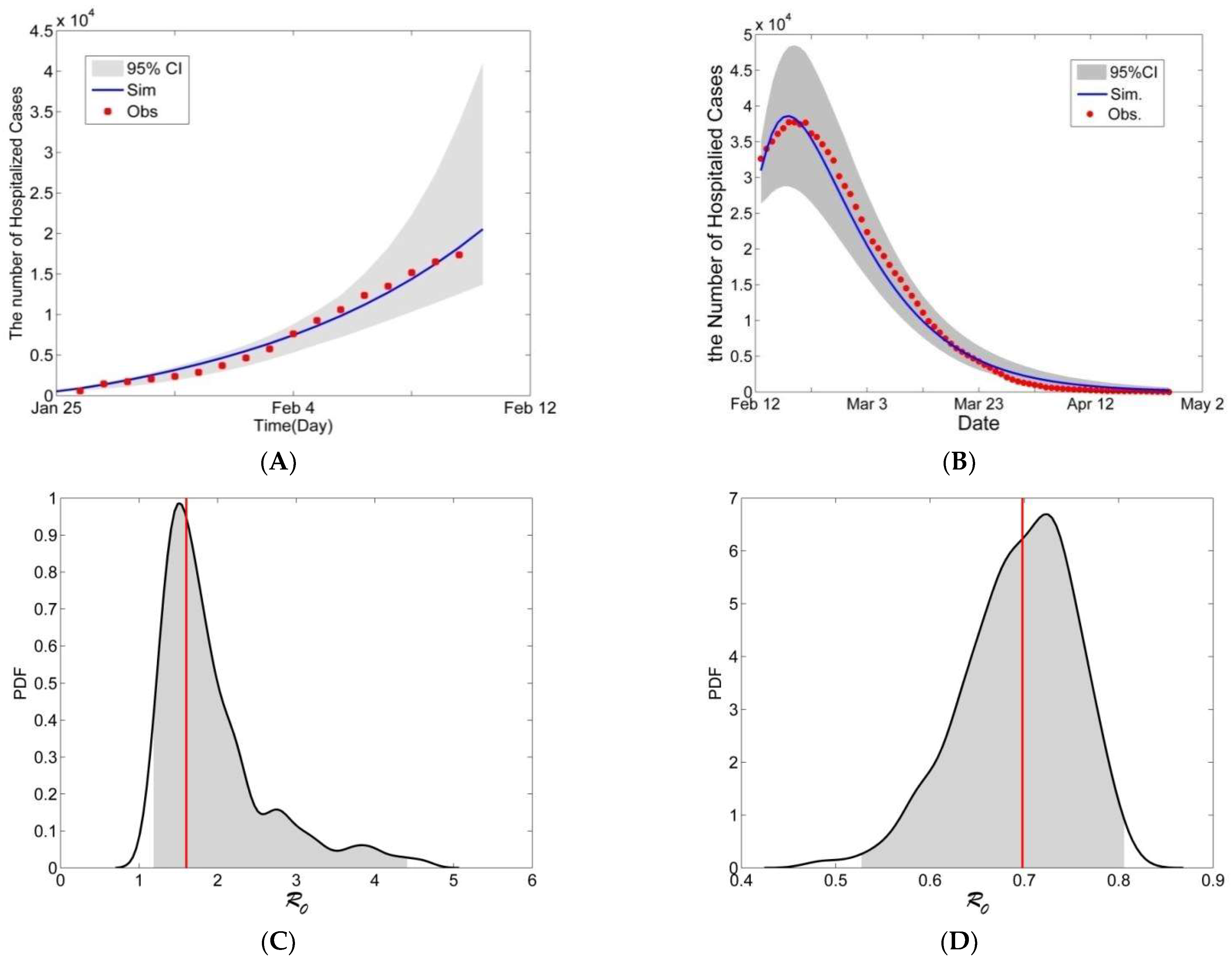 Biology 11 01157 g005 550