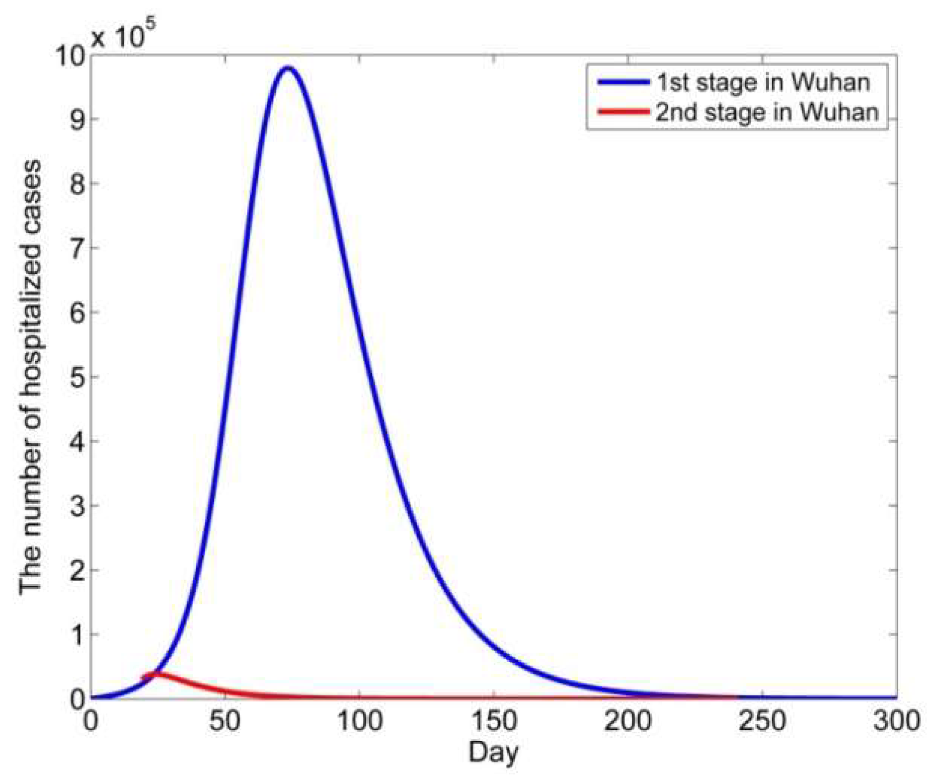 Biology 11 01157 g006 550