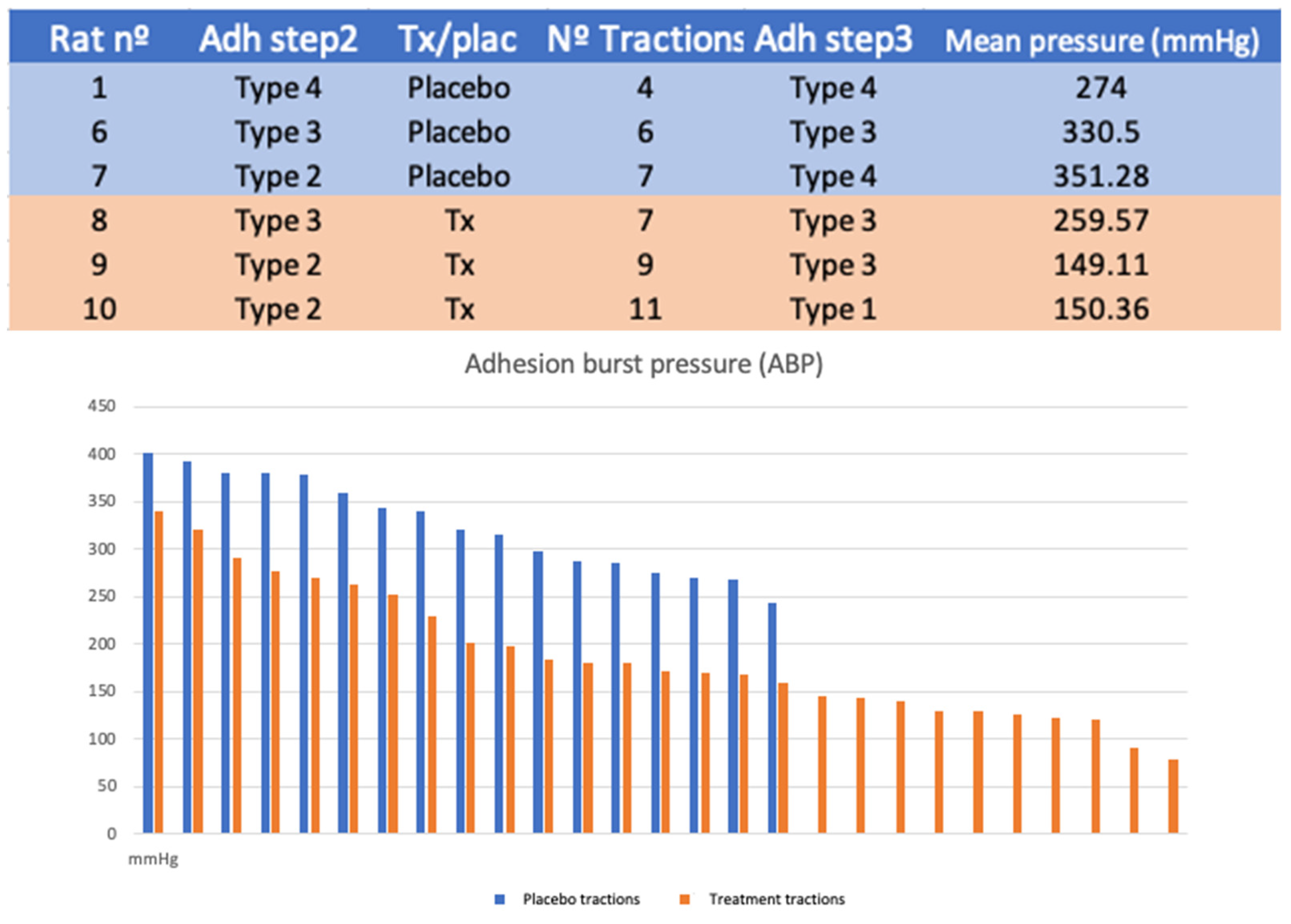 Biology 11 01159 g006 550