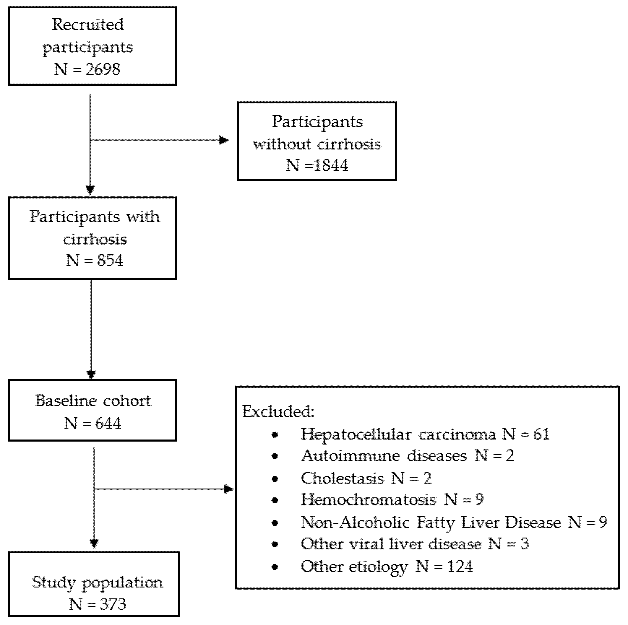 Biology 11 01160 g001 550
