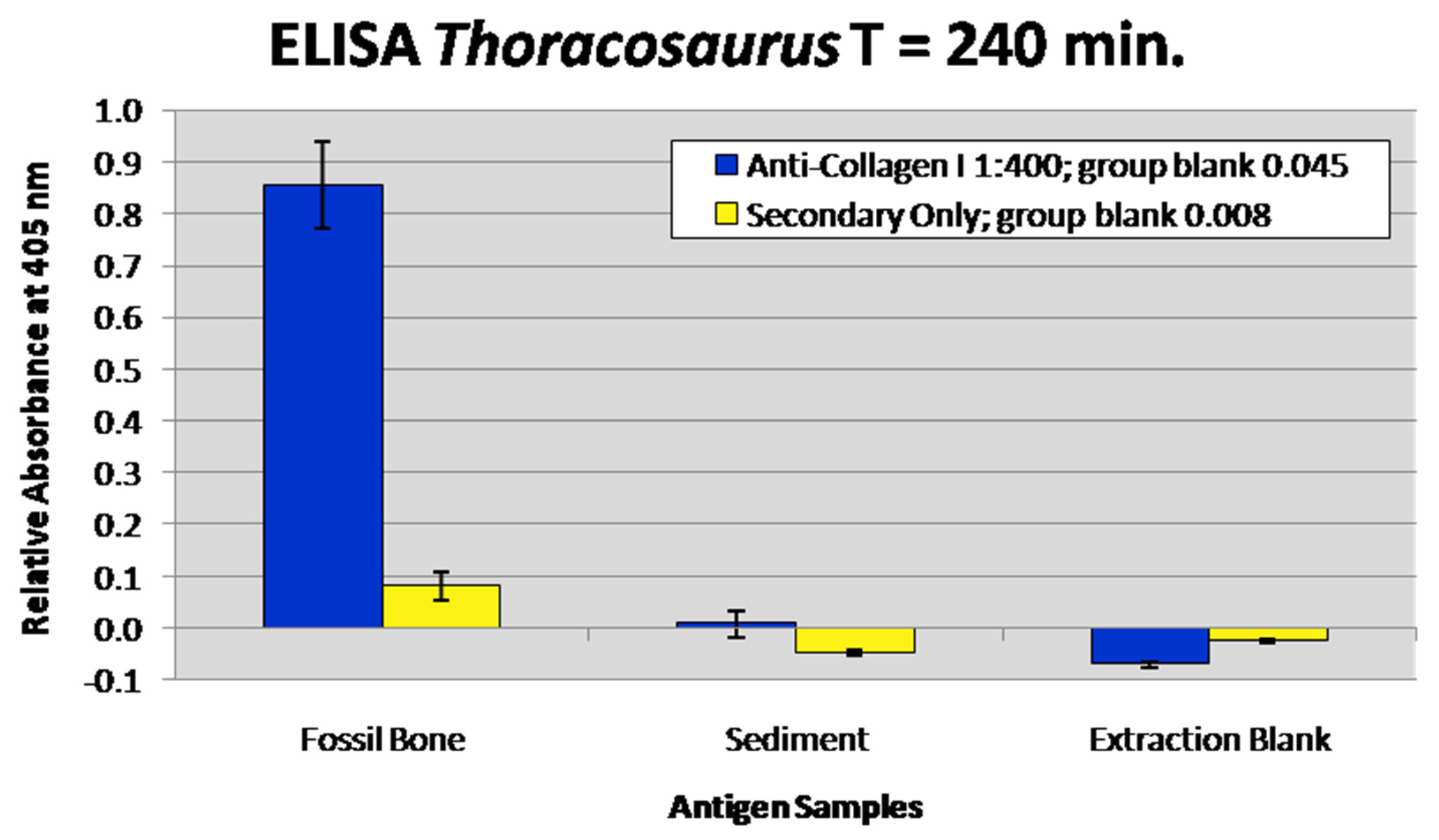 Biology 11 01161 g006