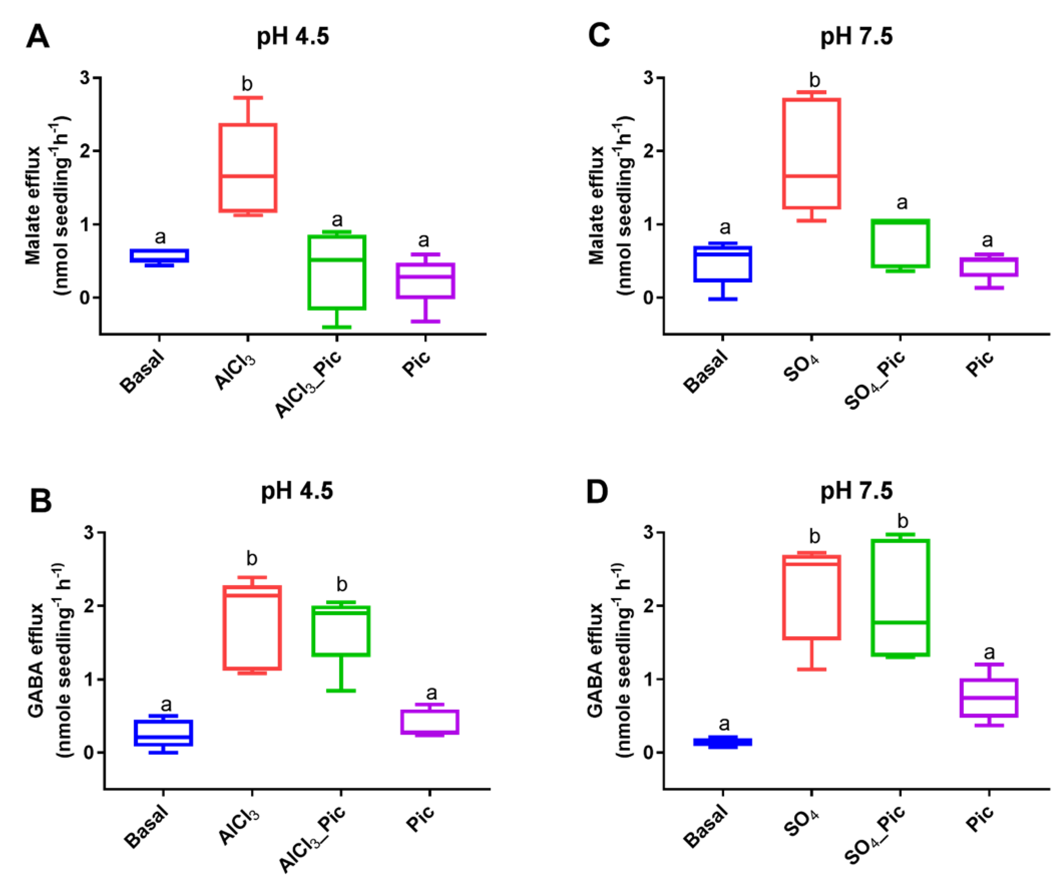 Biology 11 01162 g001 Biology 11 01162 g001