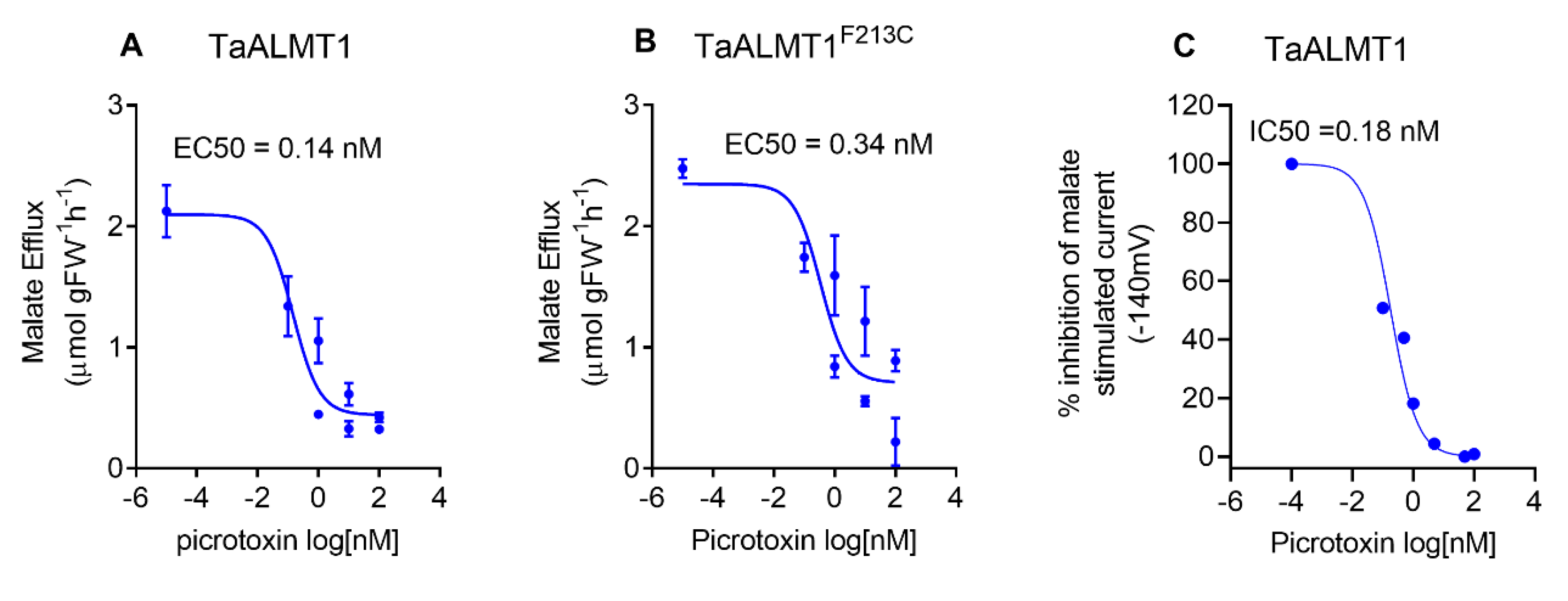 Biology 11 01162 g004 Biology 11 01162 g004