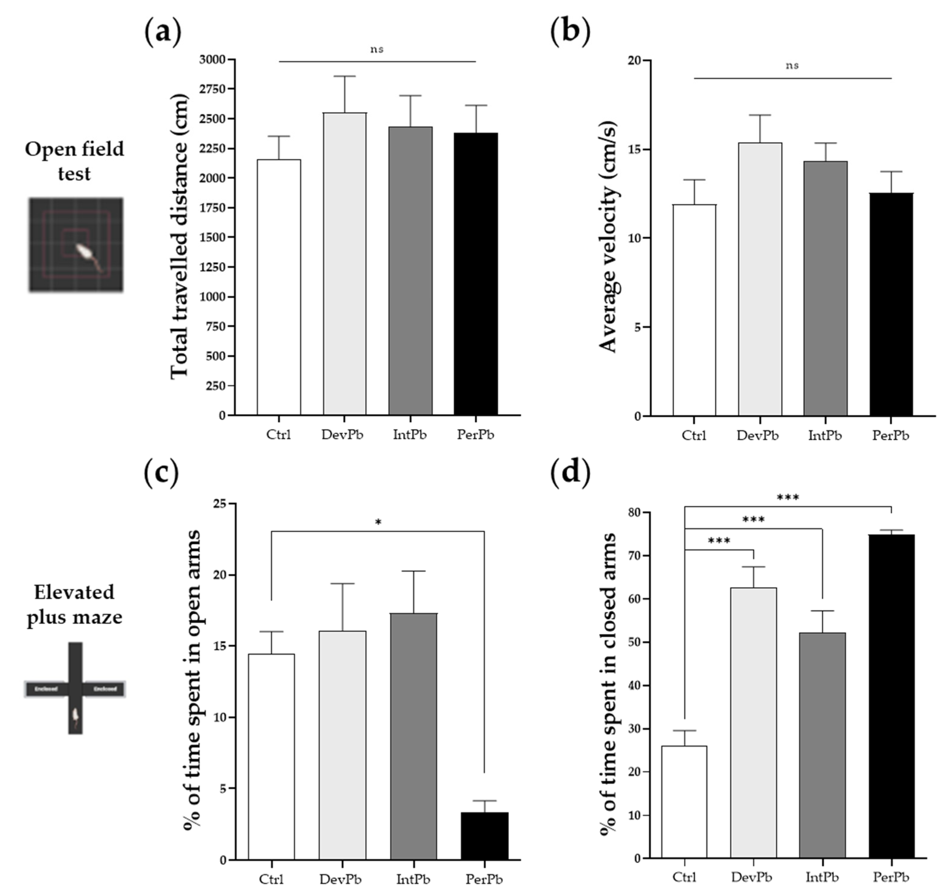 Biology 11 01164 g001 Biology 11 01164 g001