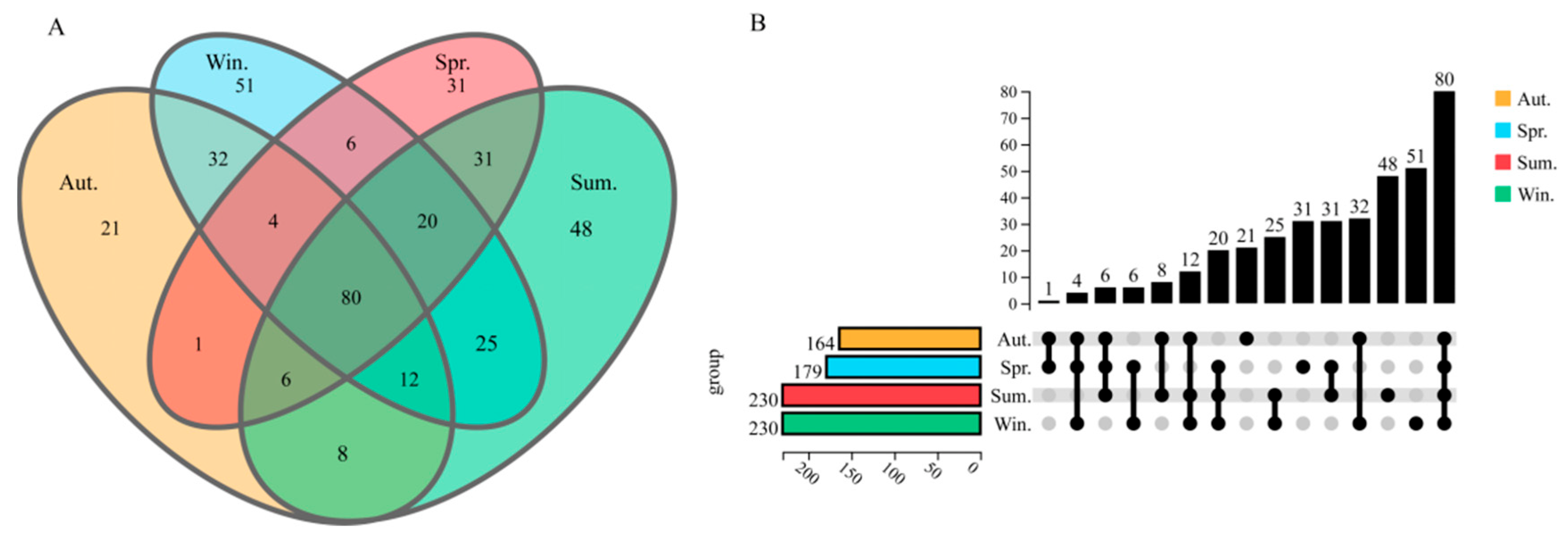 Biology 11 01166 g002