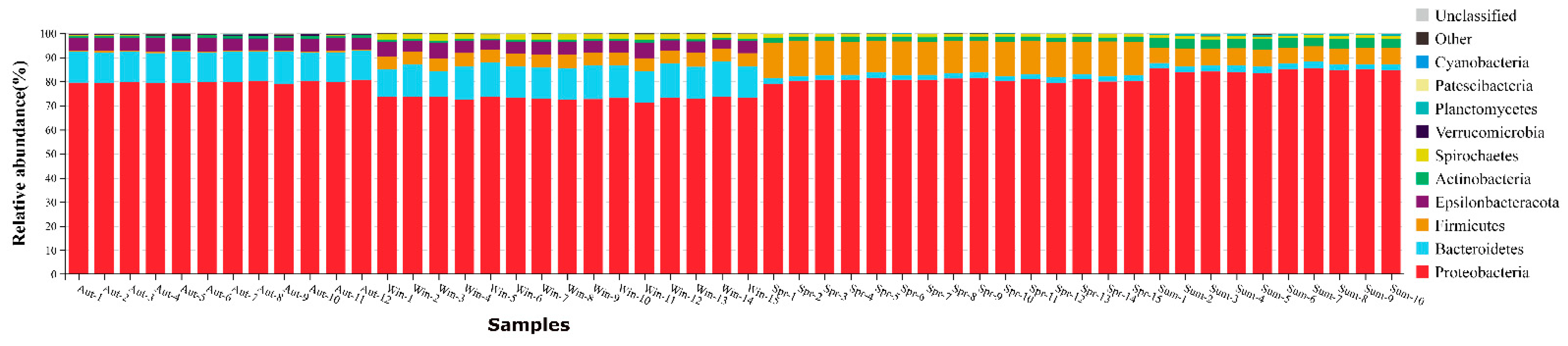 Biology 11 01166 g003