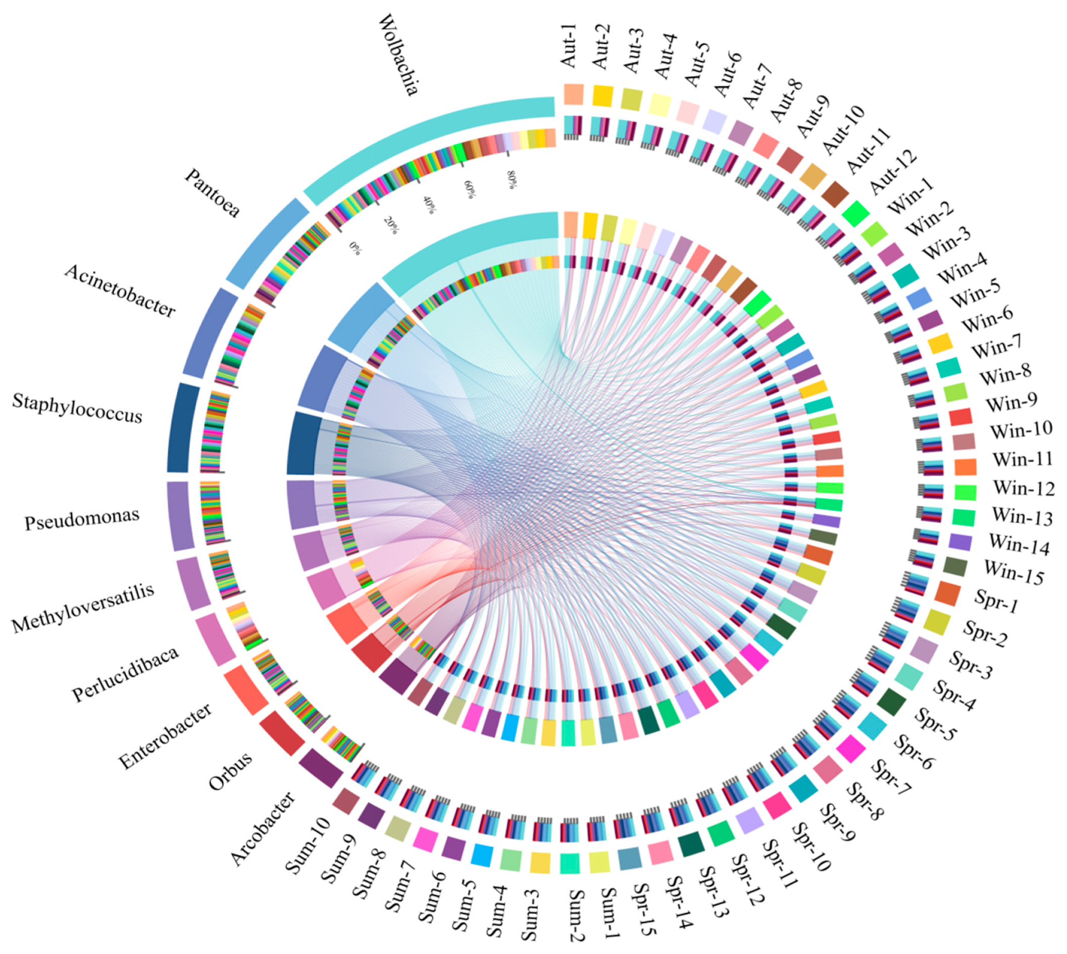 Biology 11 01166 g004