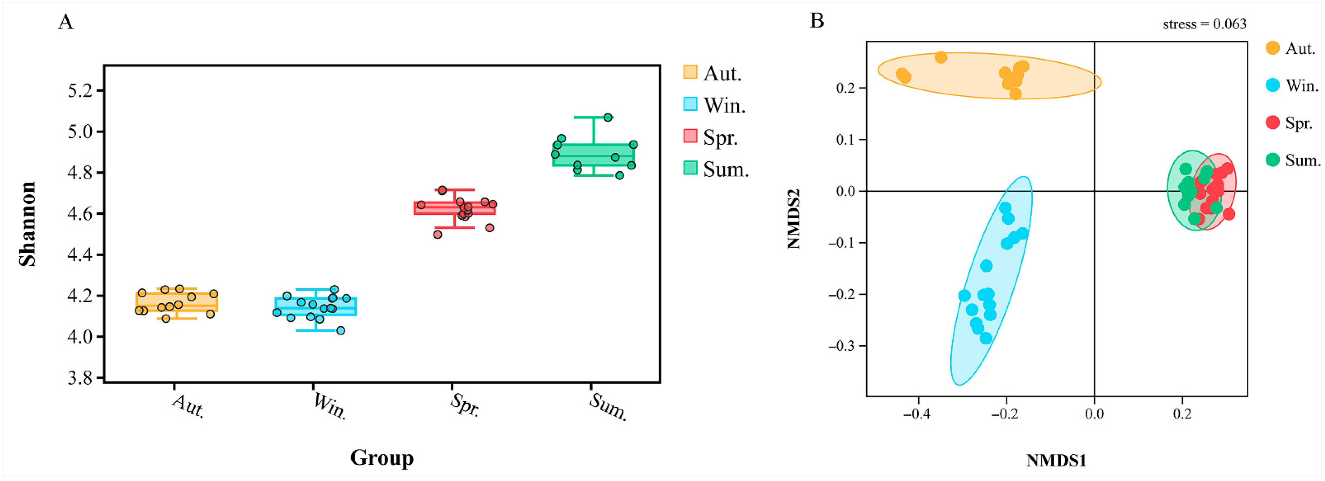 Biology 11 01166 g005
