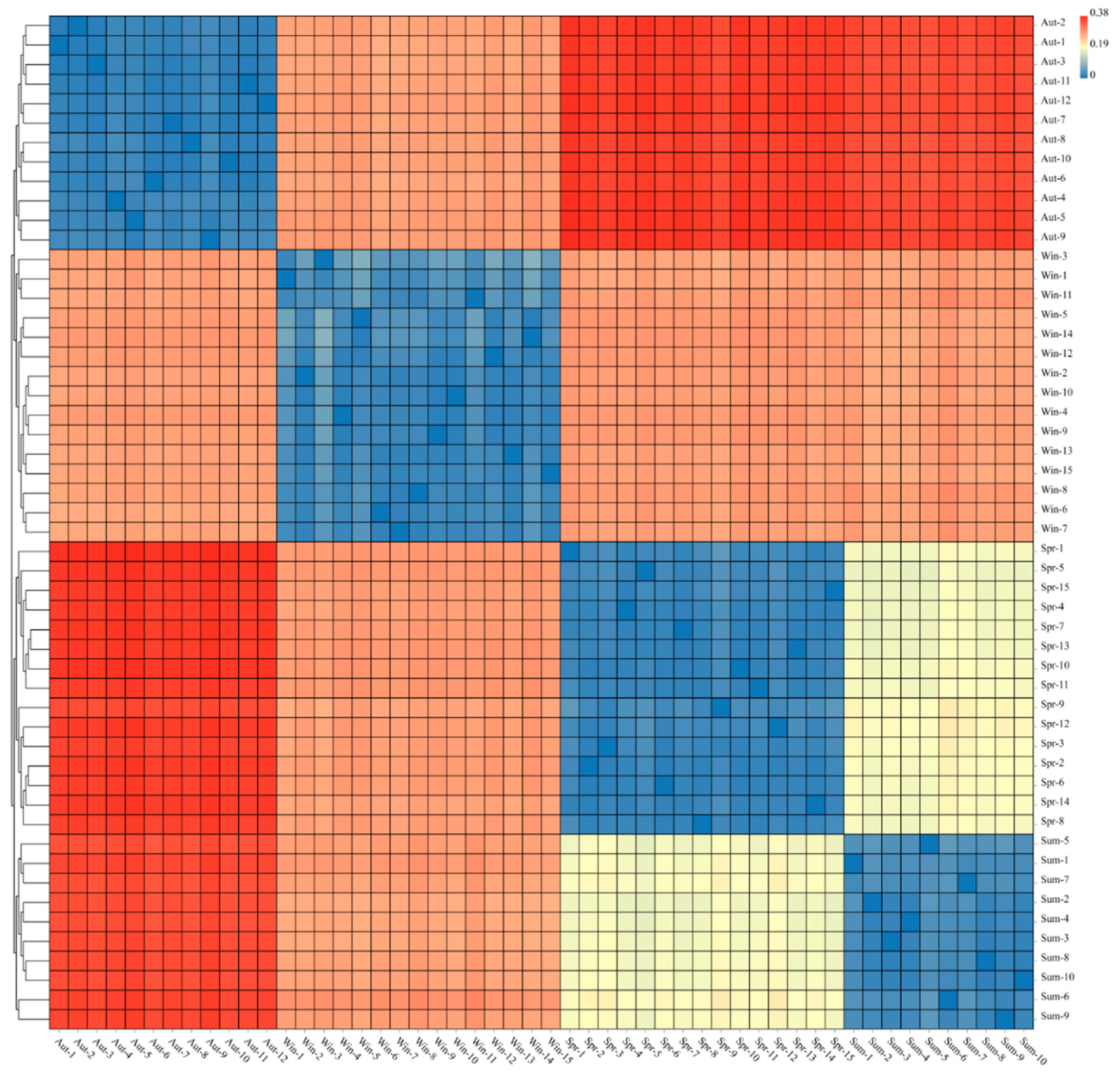 Biology 11 01166 g006