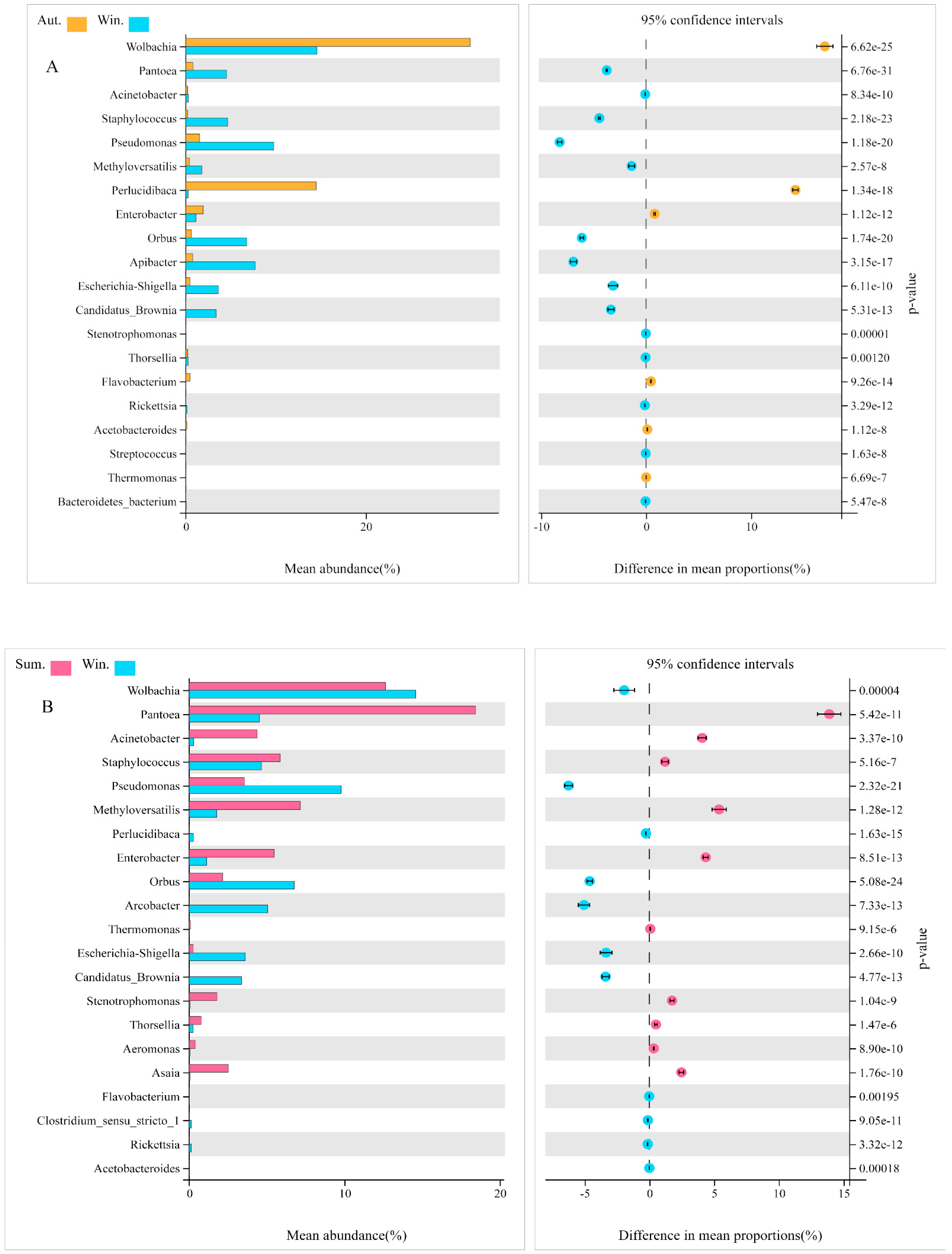 Biology 11 01166 g008