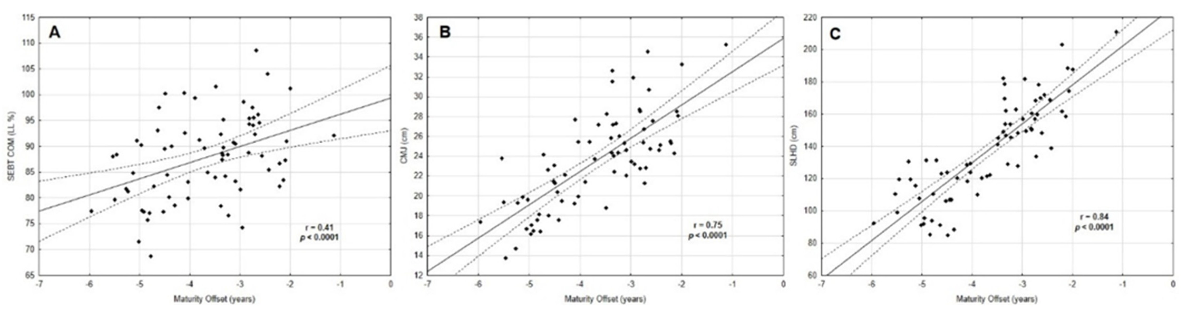 Biology 11 01167 g003