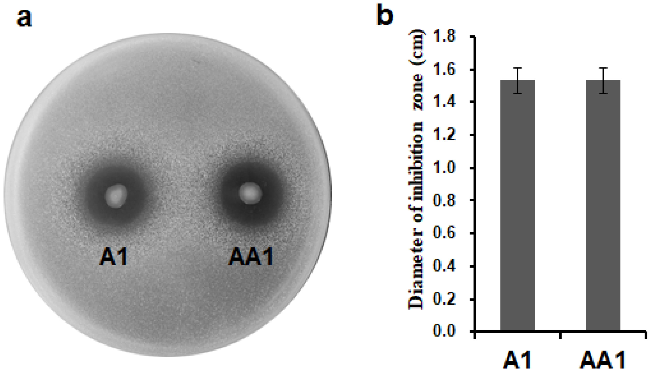 Biology 11 01170 g003 Biology 11 01170 g003