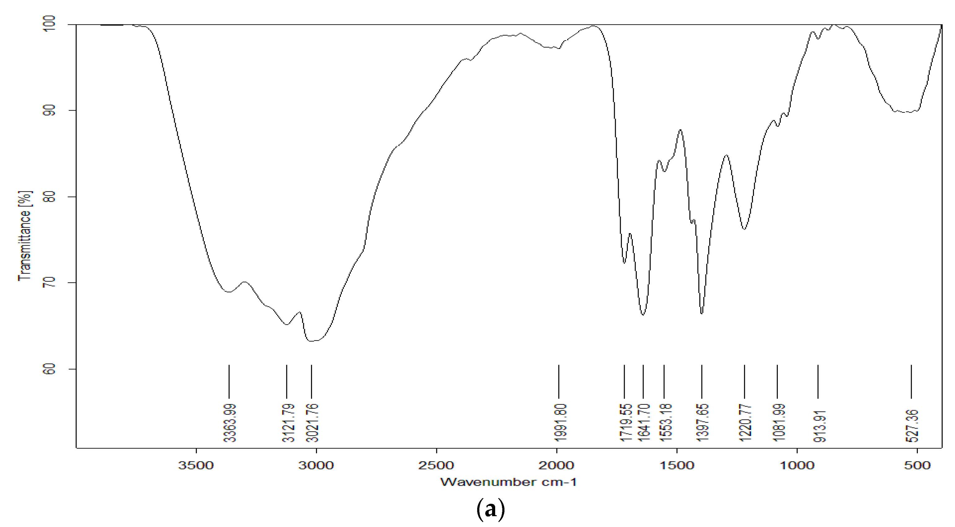 Biology 11 01171 g002a 550