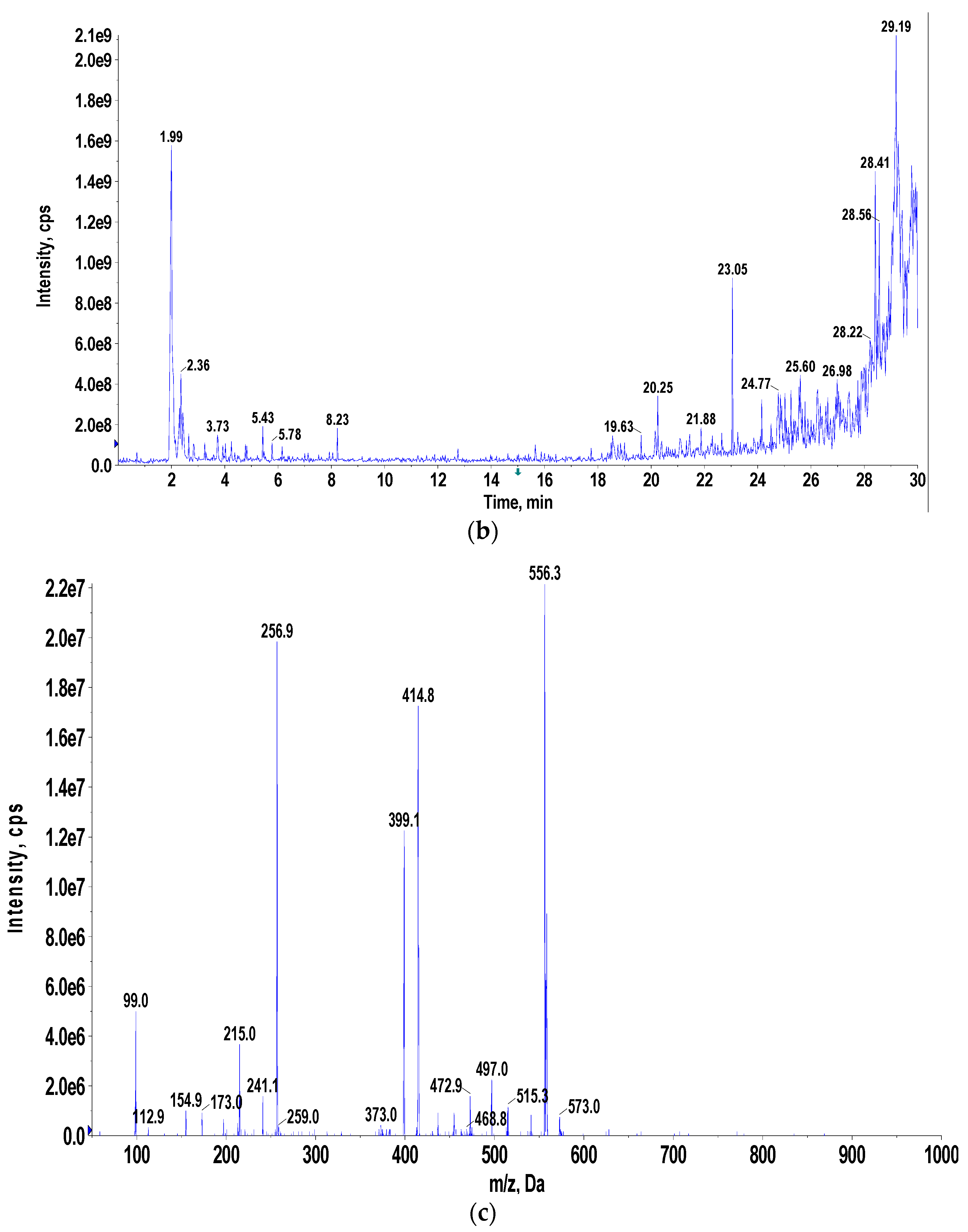 Biology 11 01171 g002b 550
