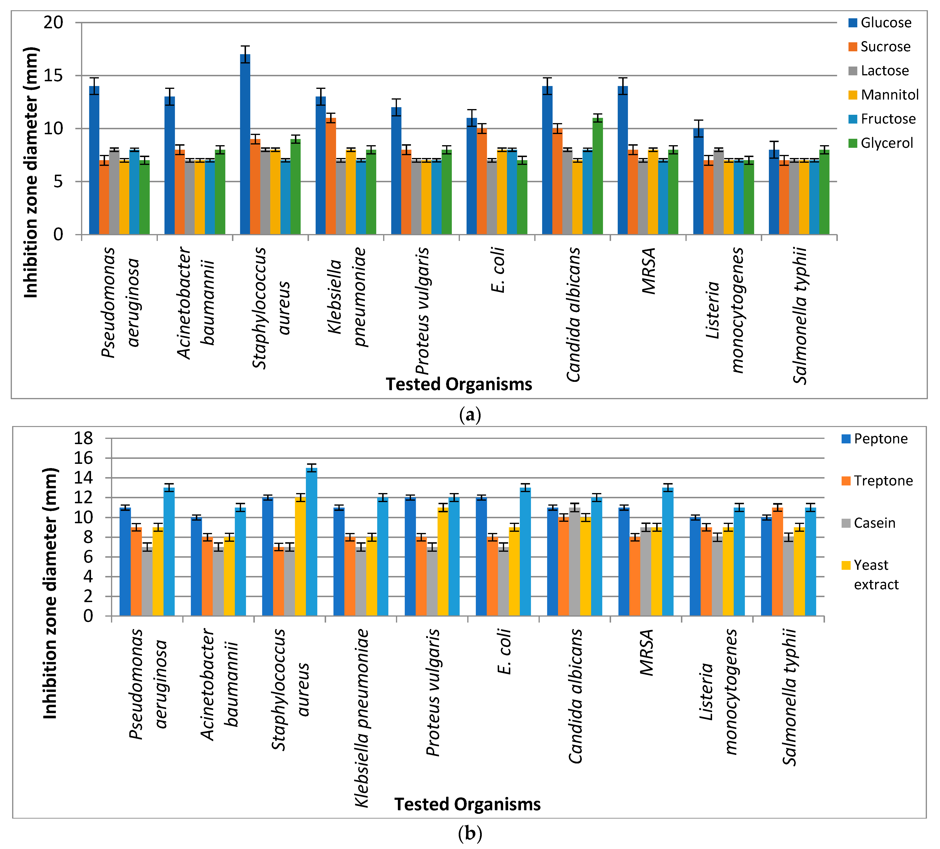 Biology 11 01171 g003 550