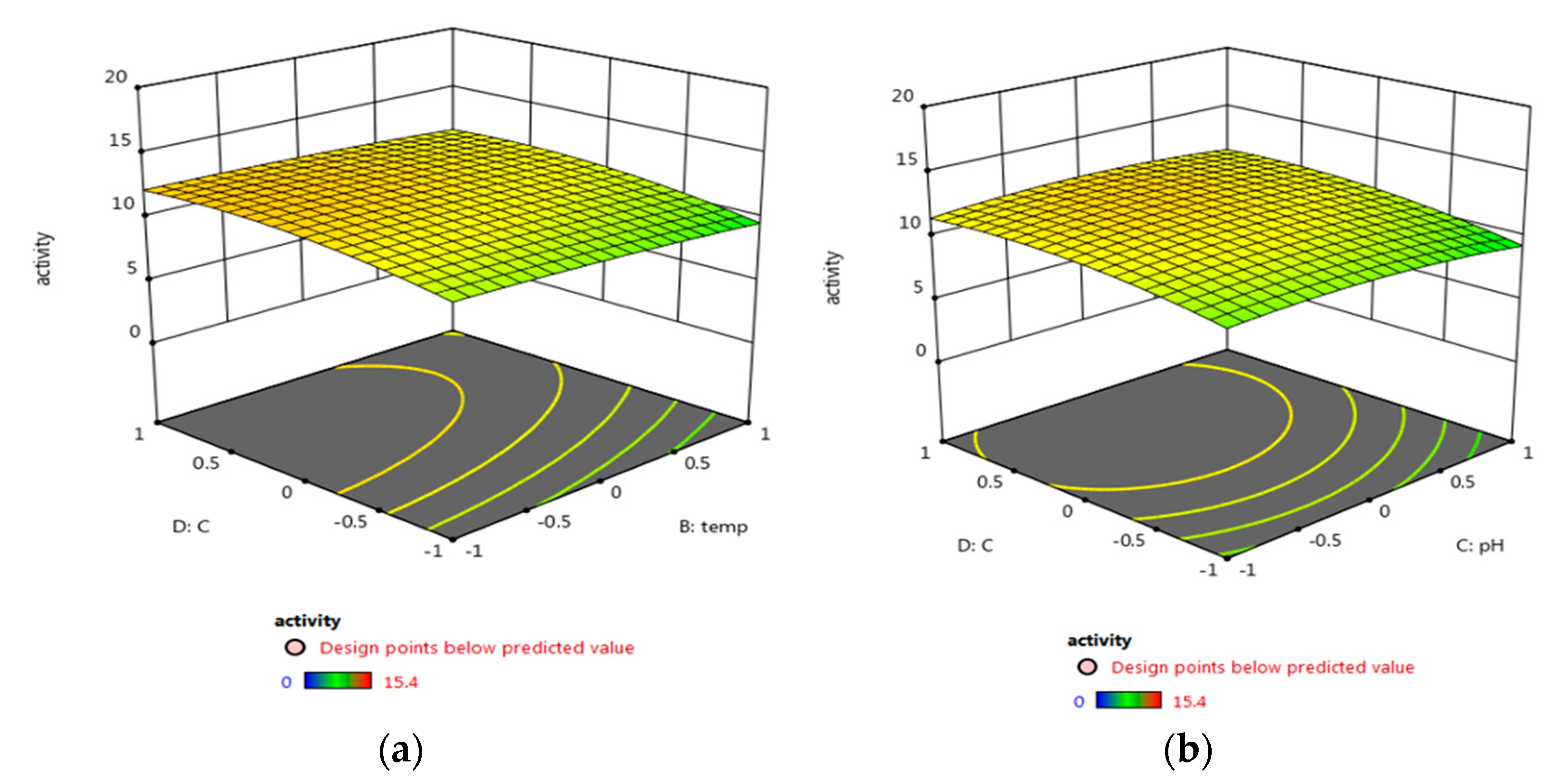 Biology 11 01171 g004a 550