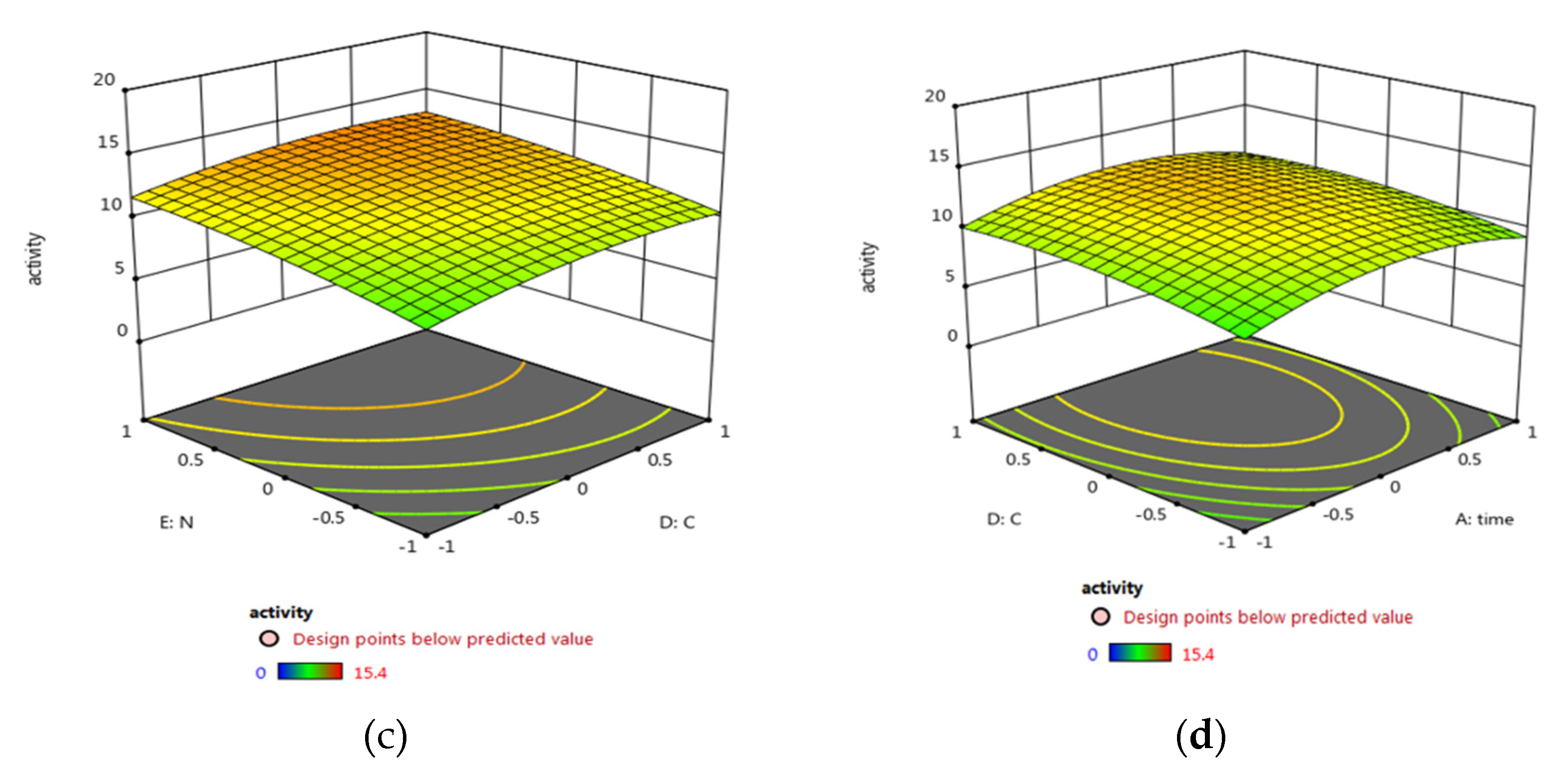 Biology 11 01171 g004b 550