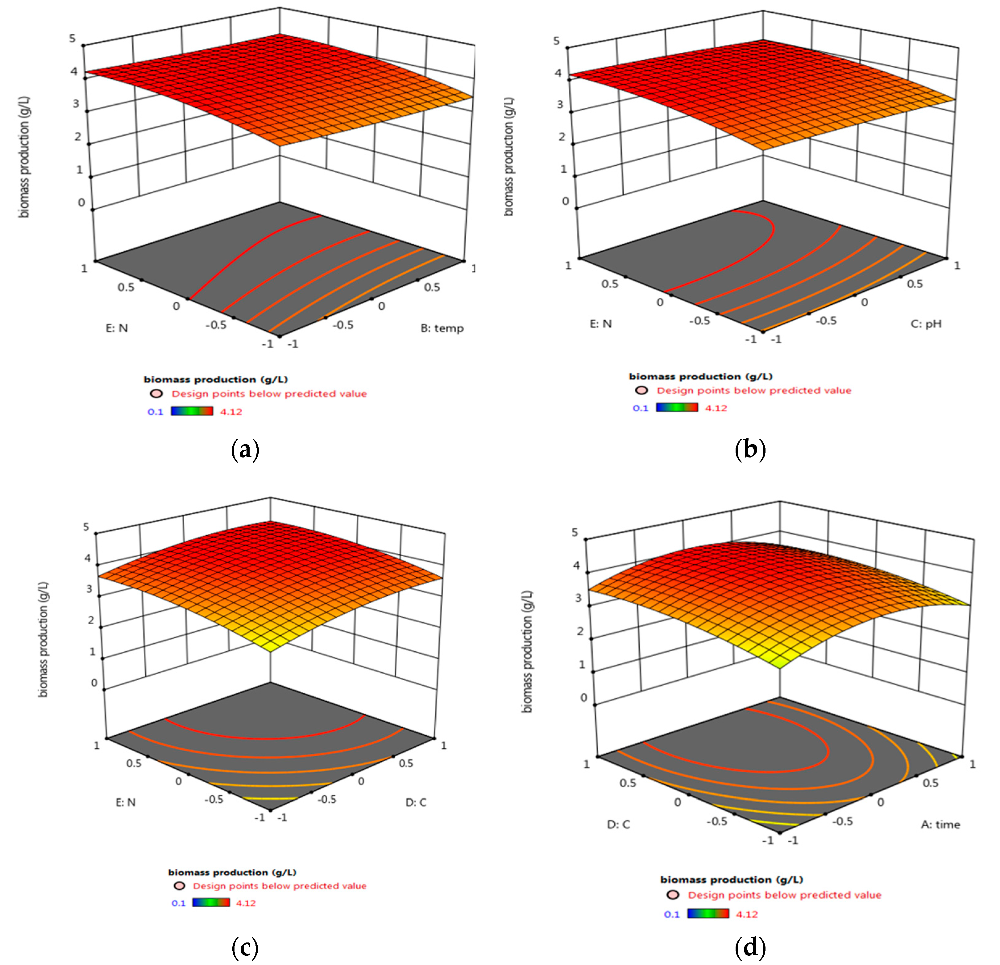 Biology 11 01171 g005 550