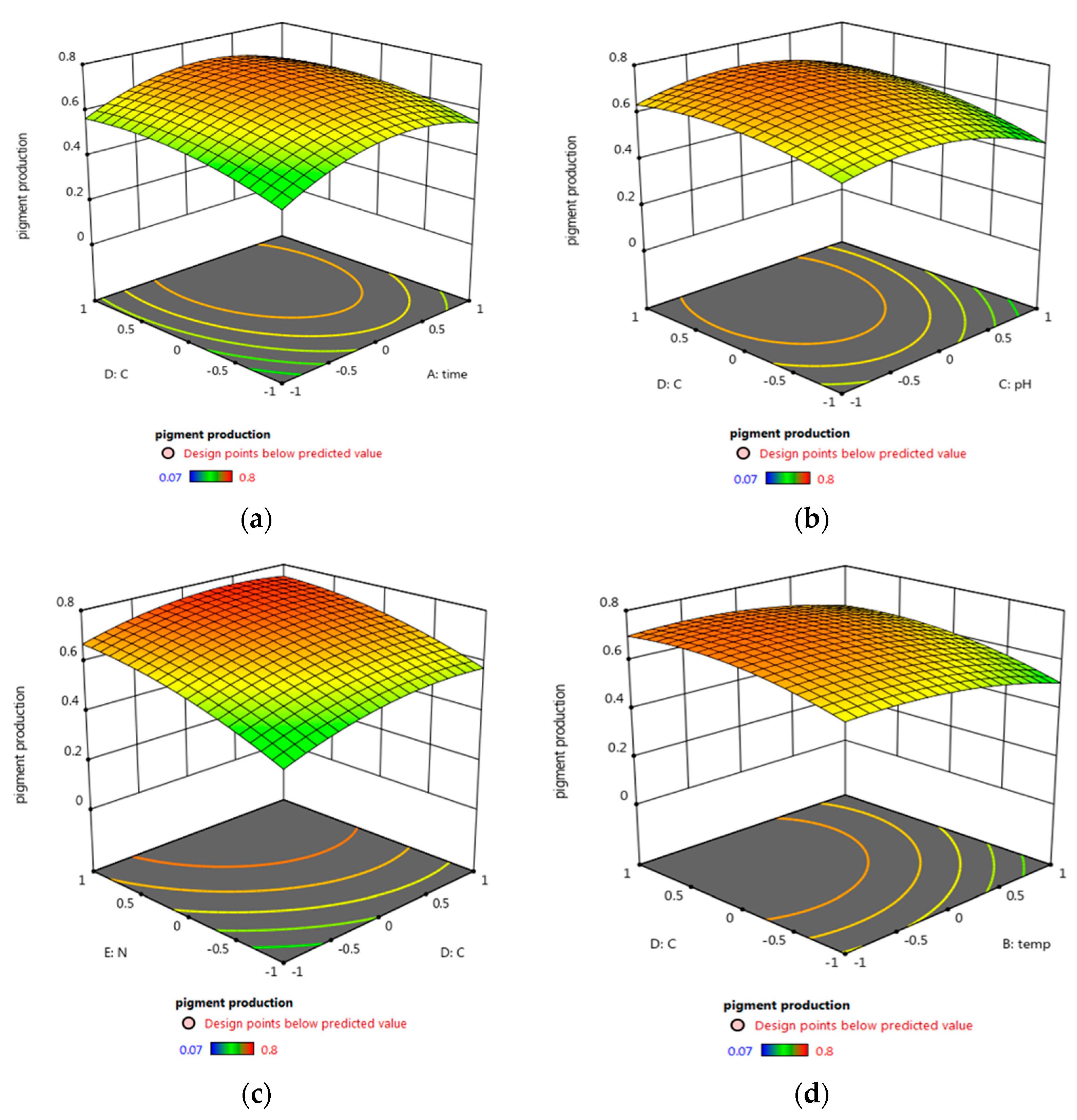 Biology 11 01171 g006 550