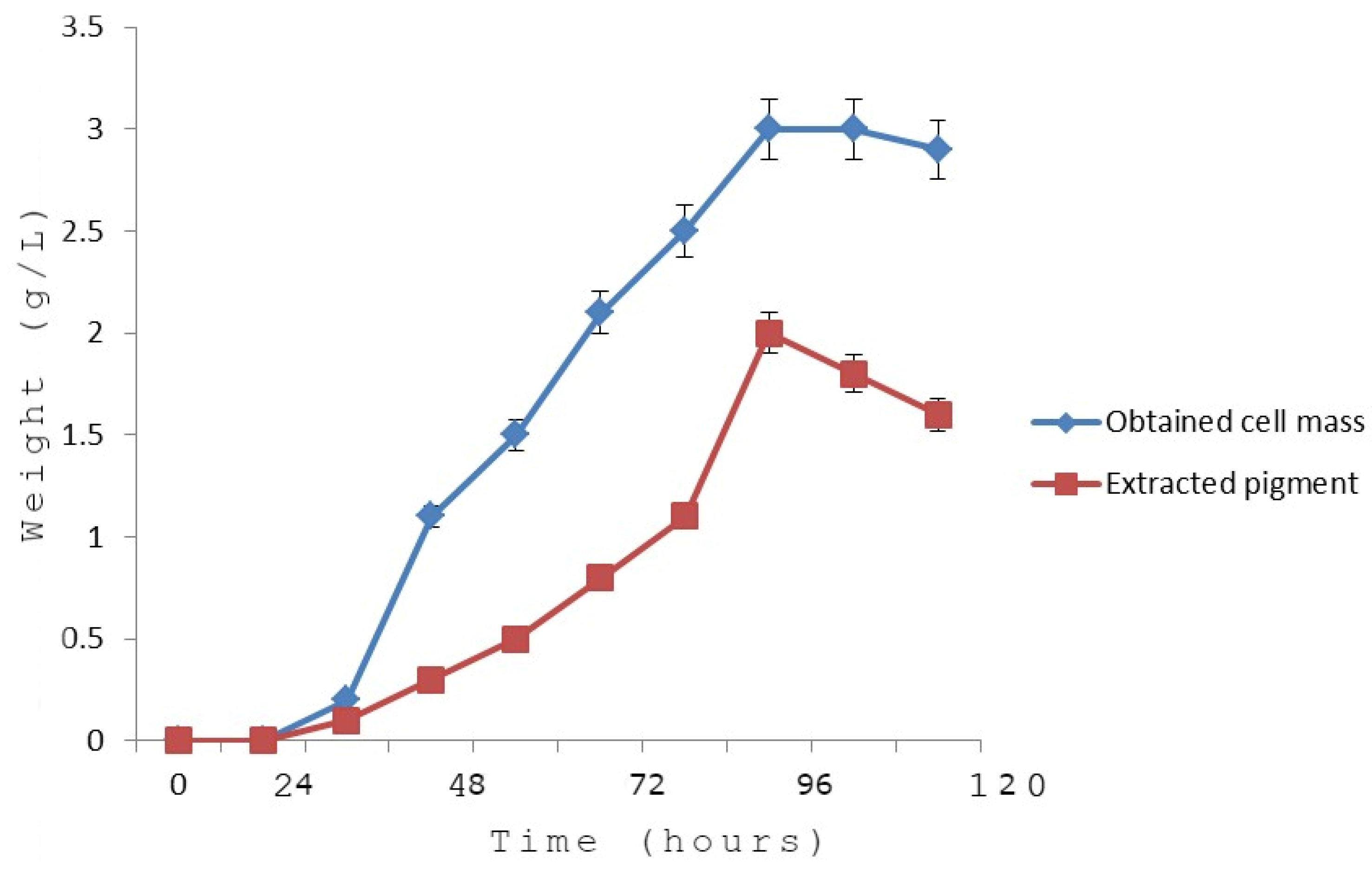 Biology 11 01171 g007 550