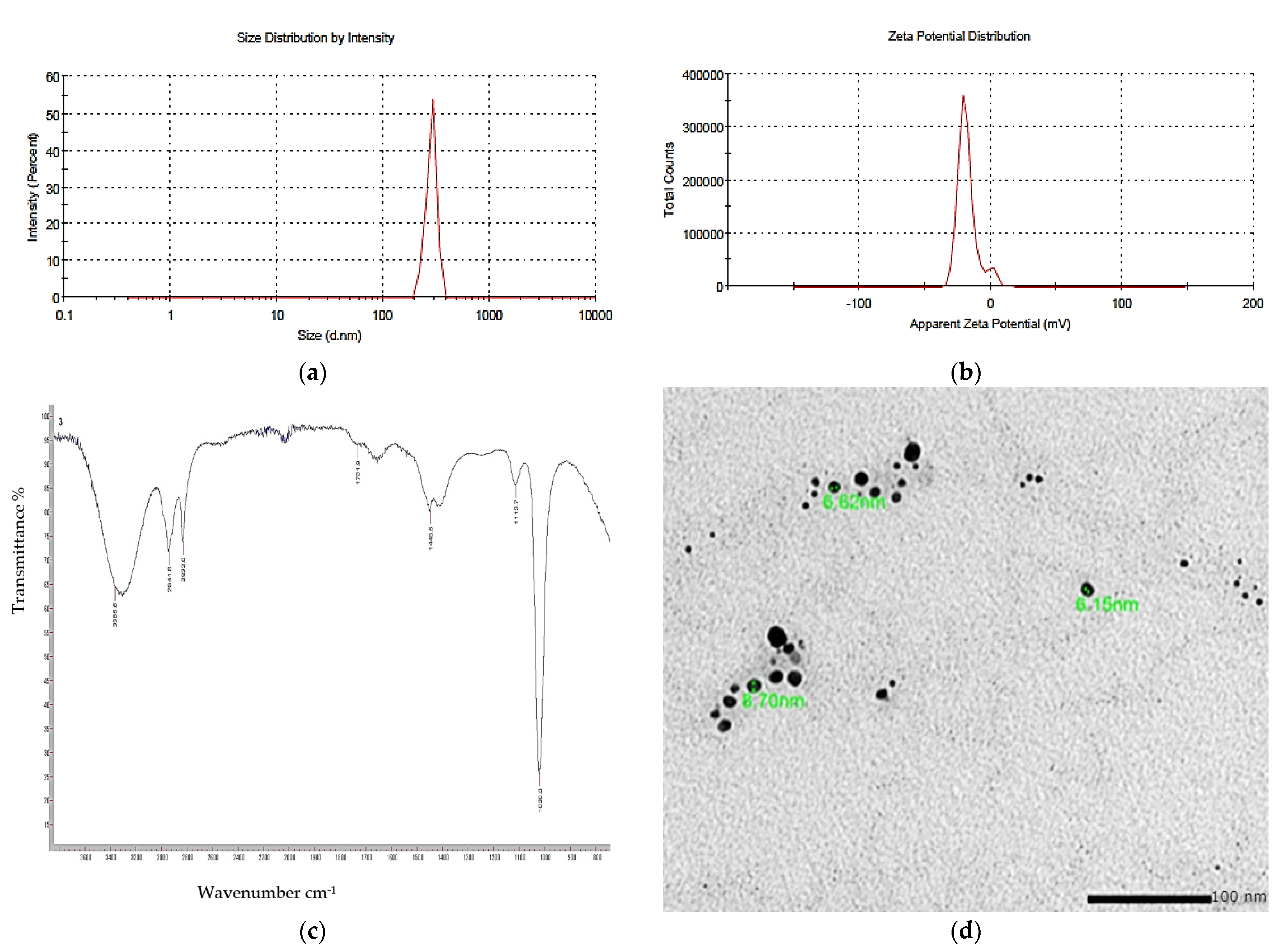 Biology 11 01171 g008 550