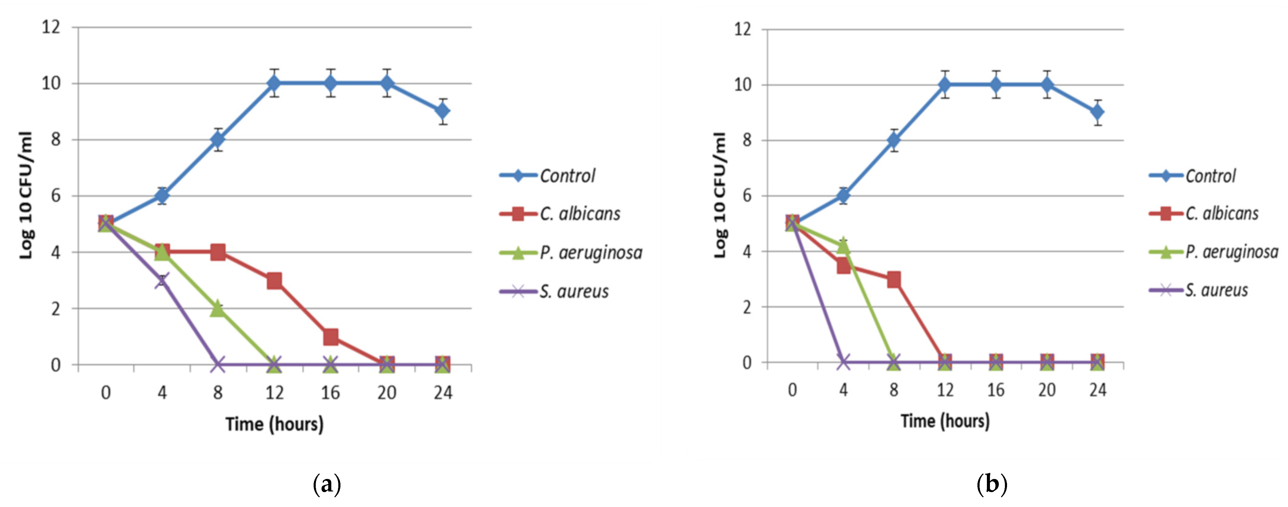 Biology 11 01171 g009 550