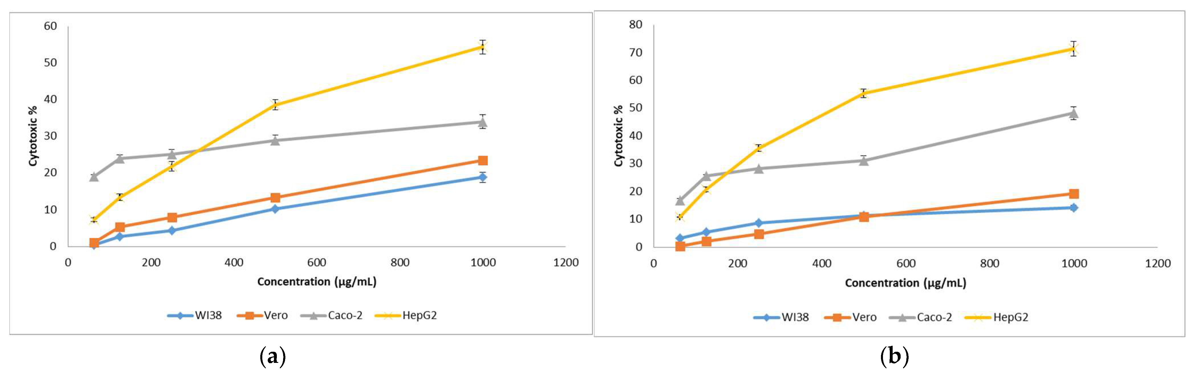 Biology 11 01171 g011 550