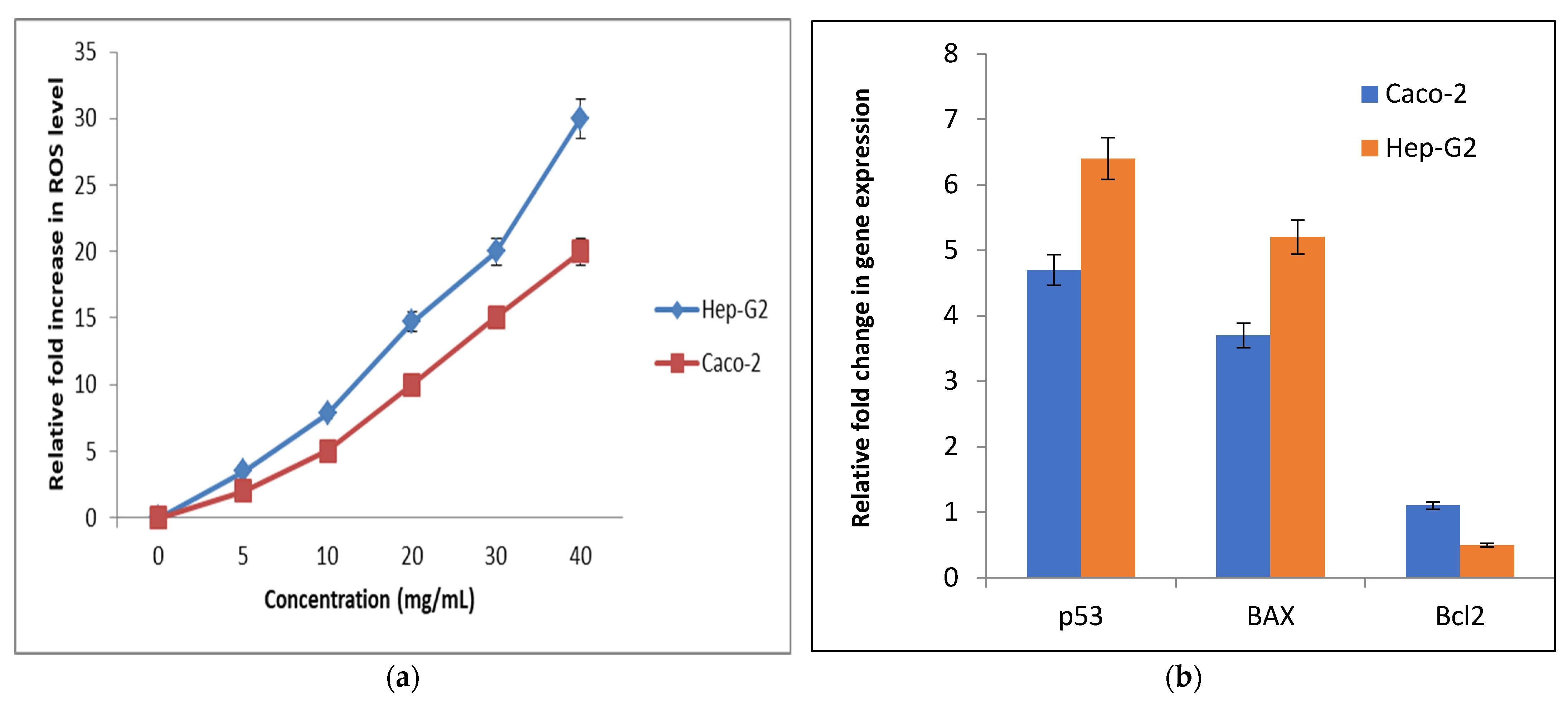 Biology 11 01171 g012 550