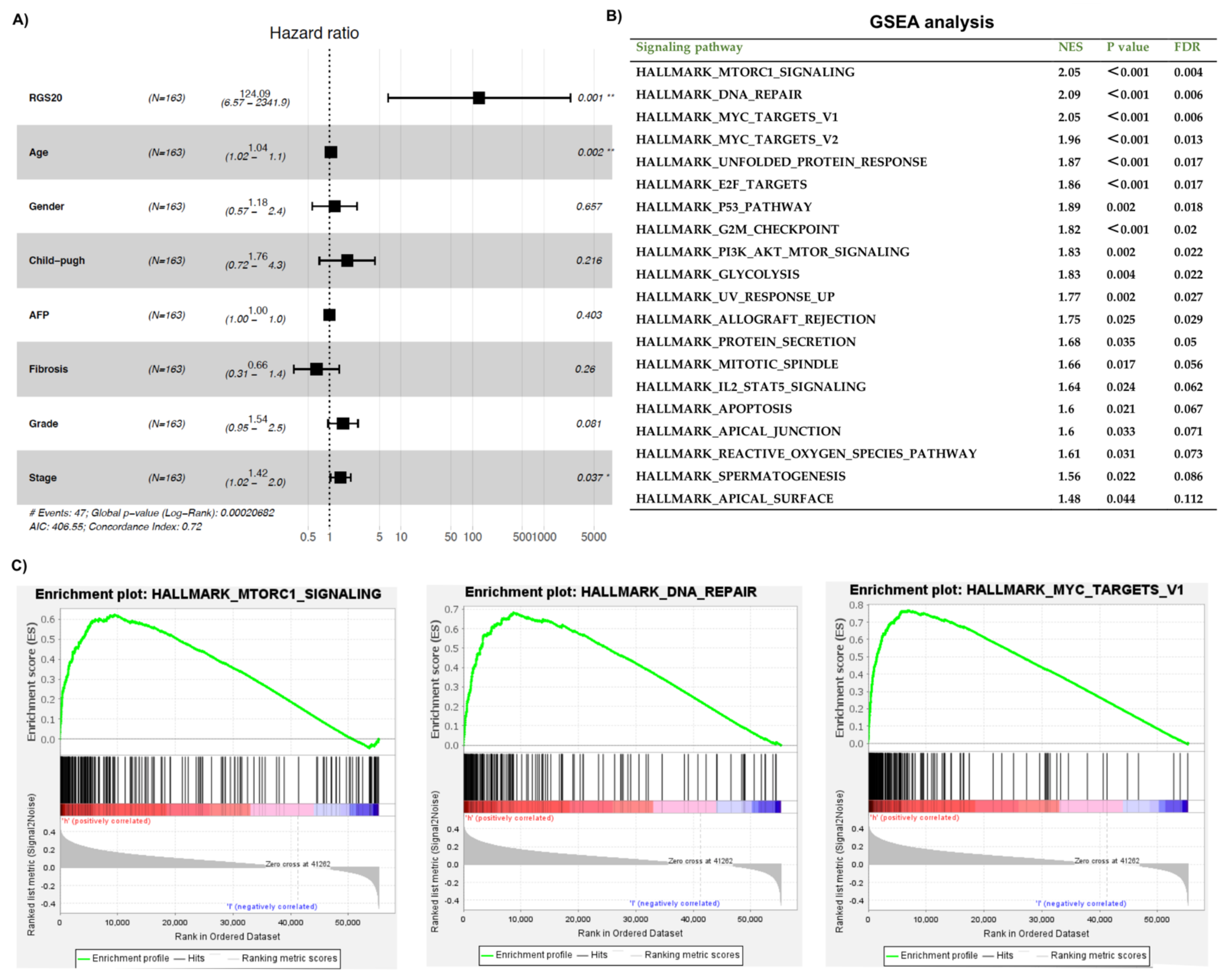Biology 11 01174 g003
