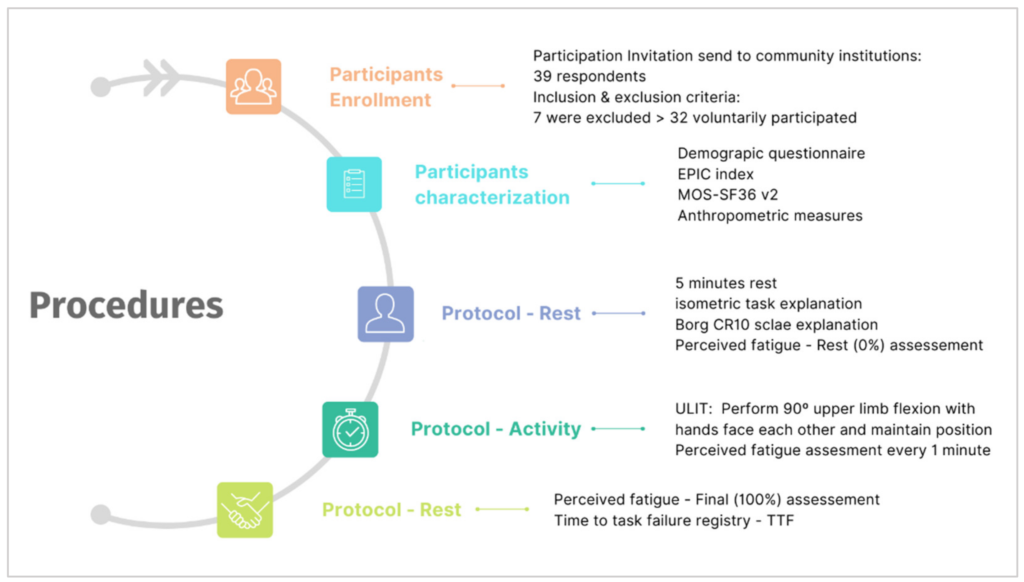Biology 11 01175 g001 Biology 11 01175 g001