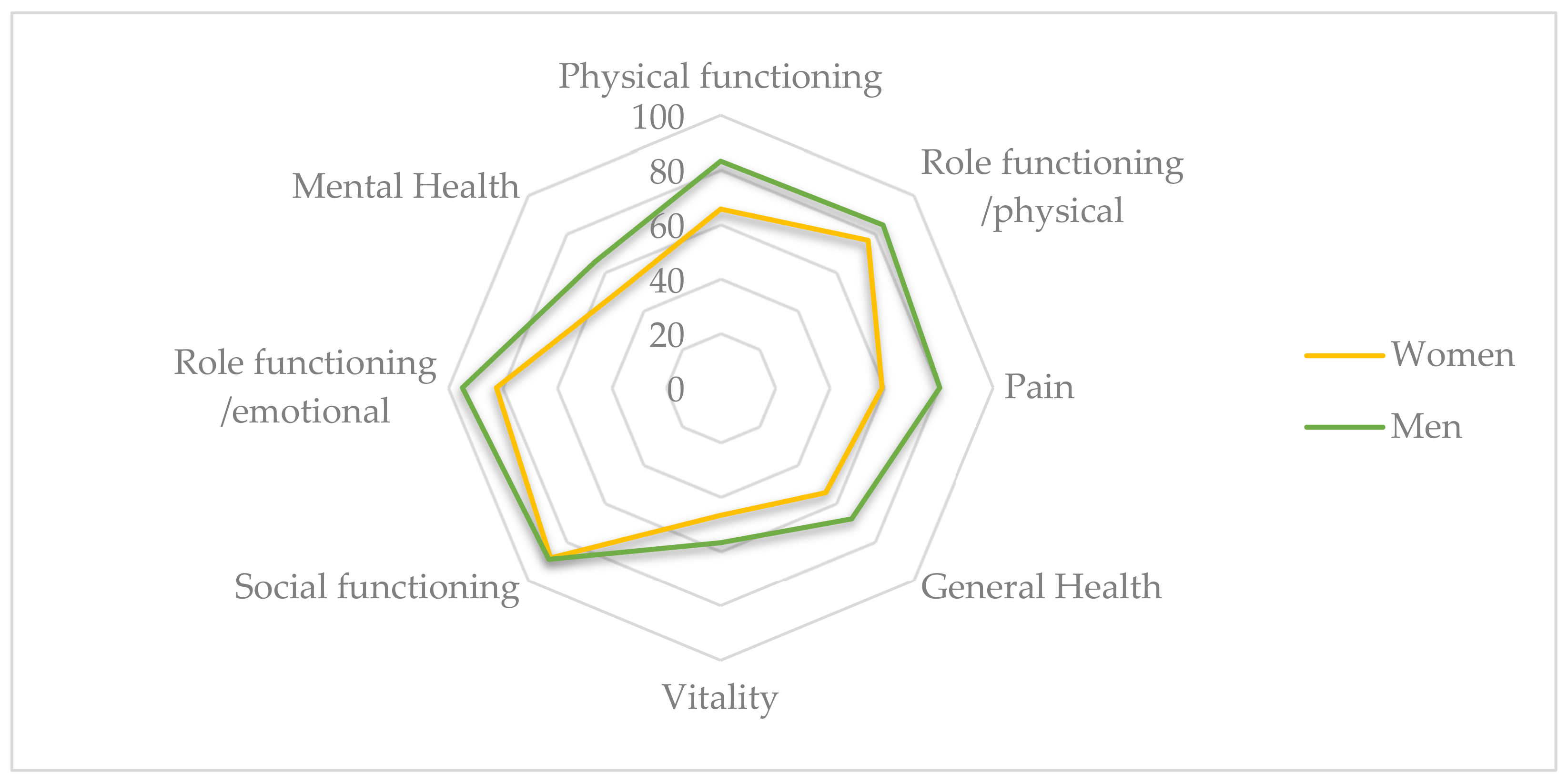 Biology 11 01175 g002 Biology 11 01175 g002