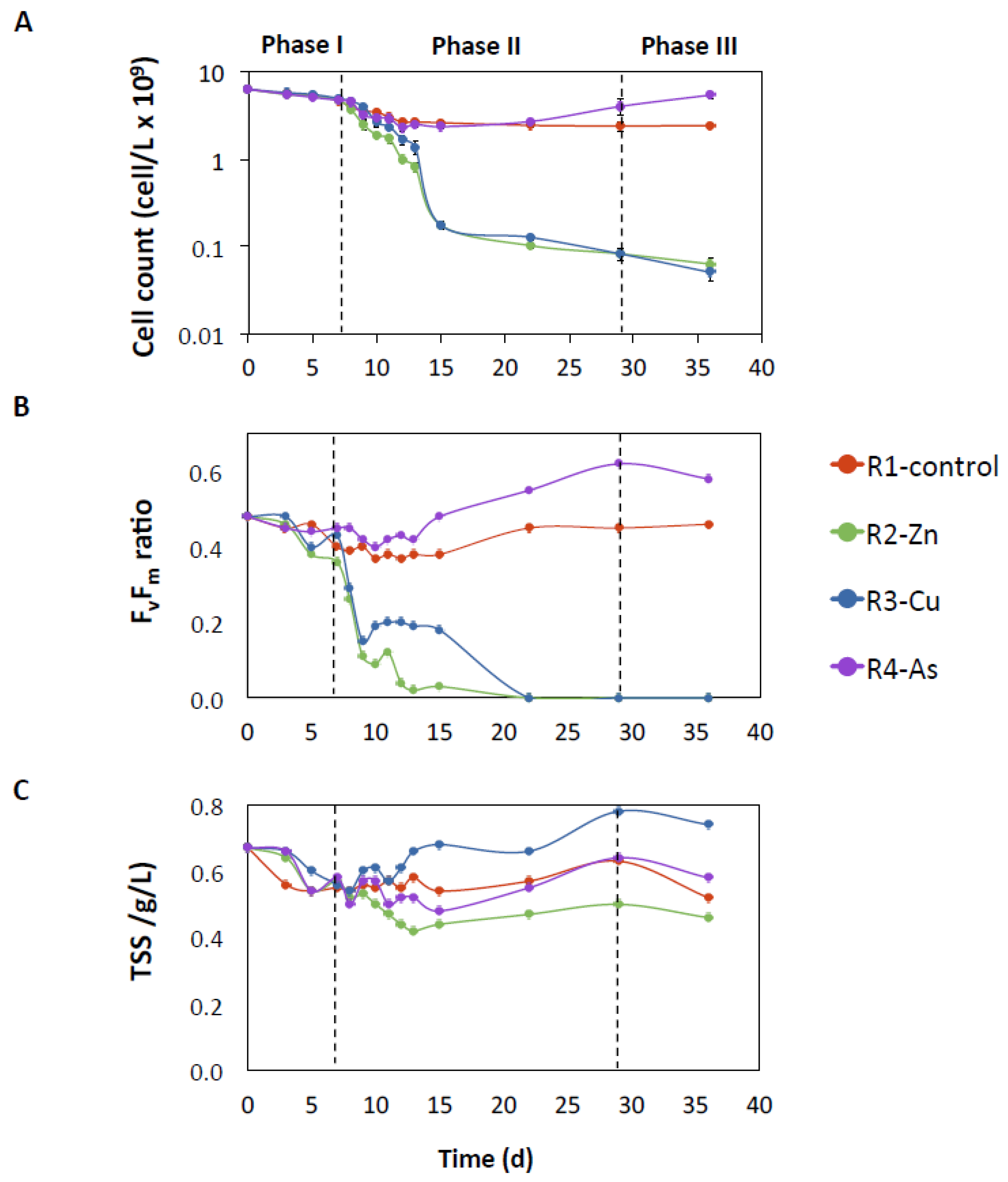 Biology 11 01176 g002