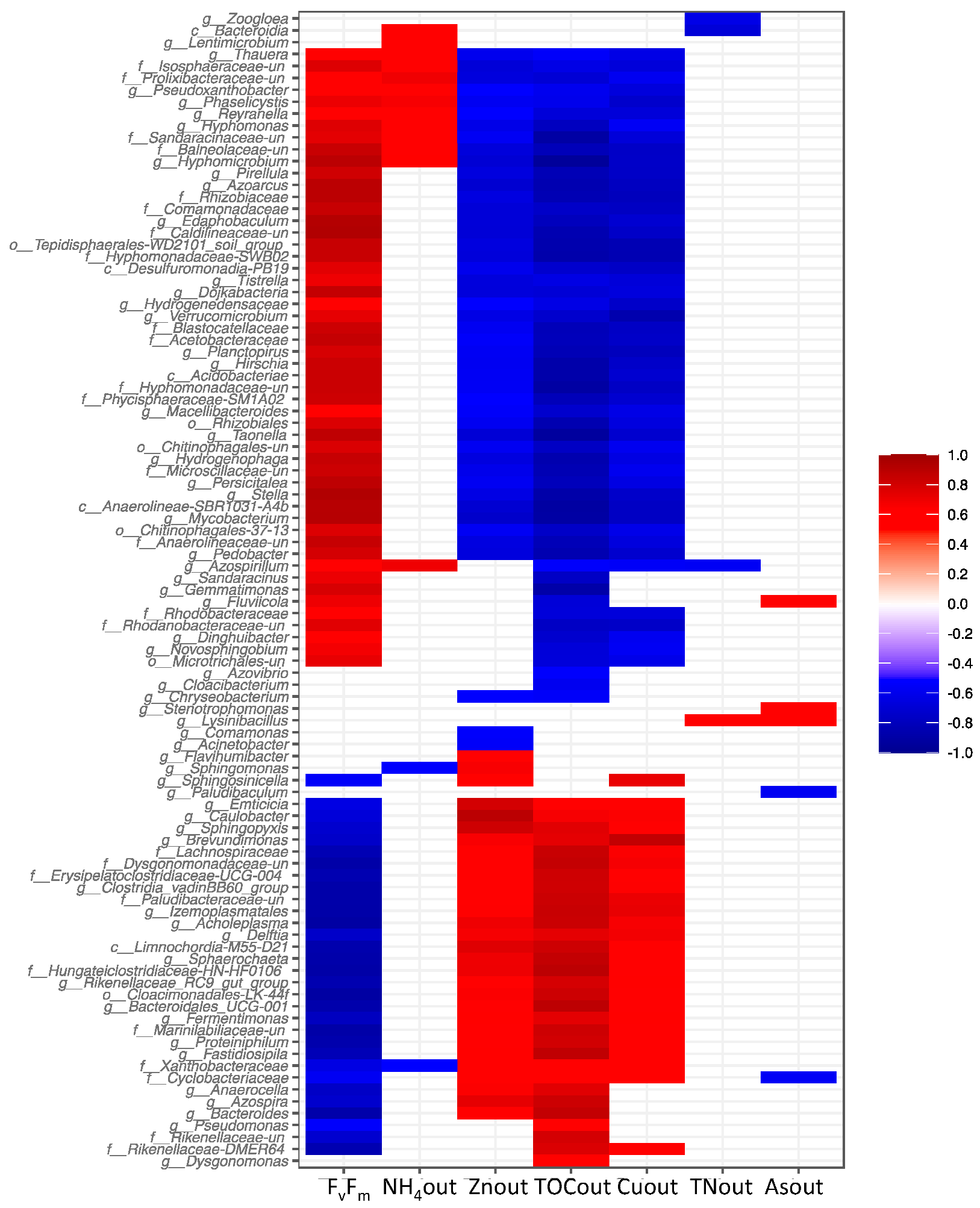 Biology 11 01176 g005