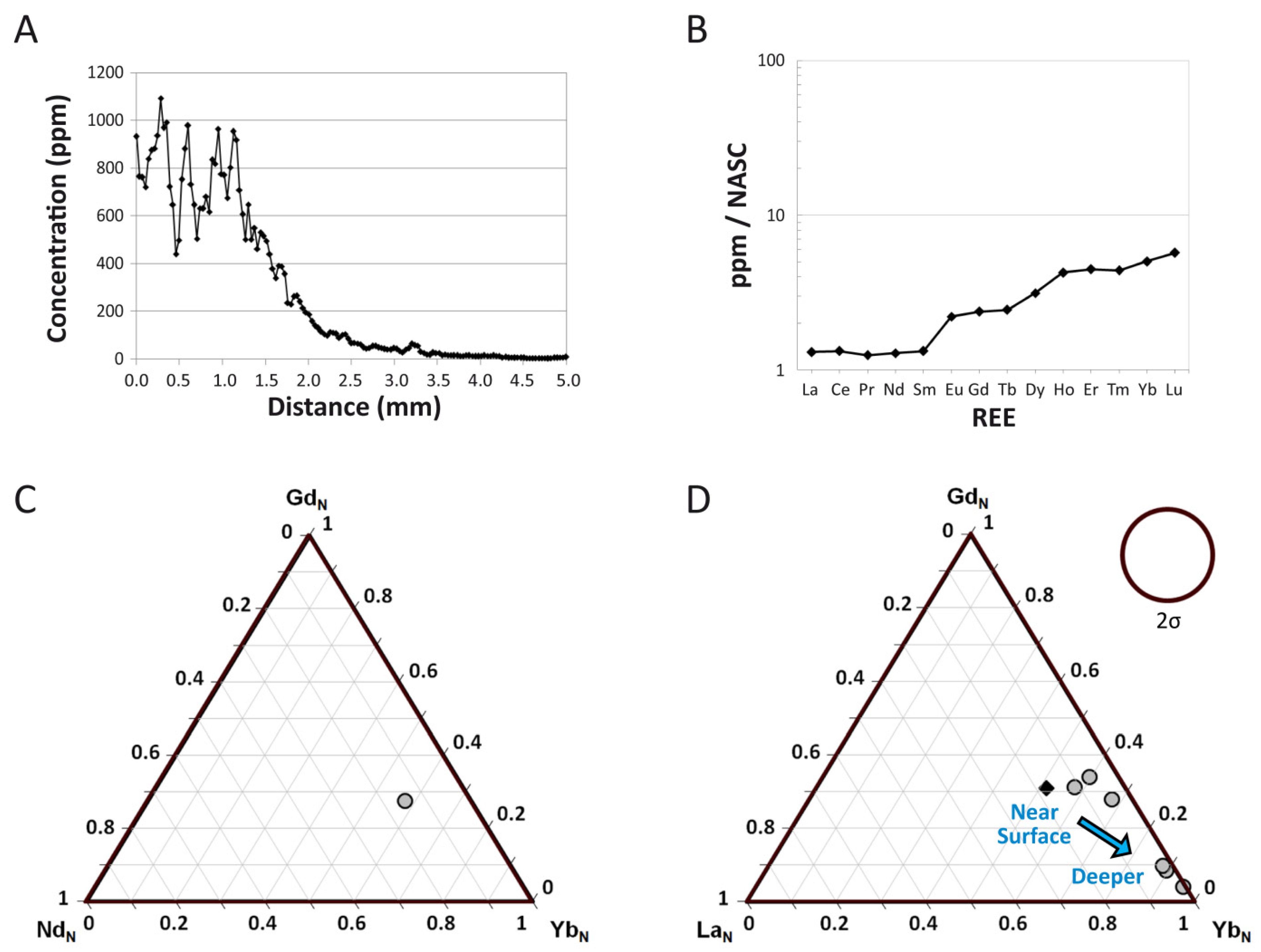 Biology 11 01177 g003