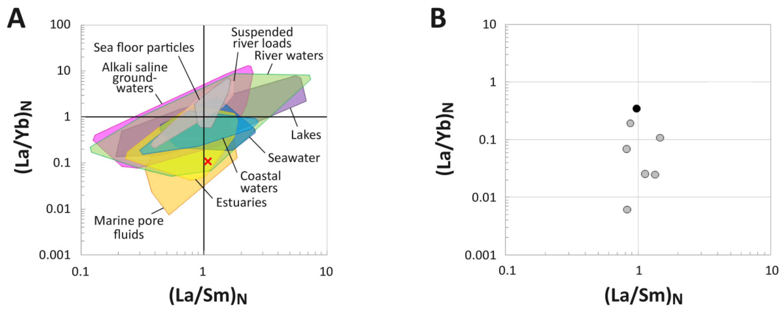 Biology 11 01177 g005